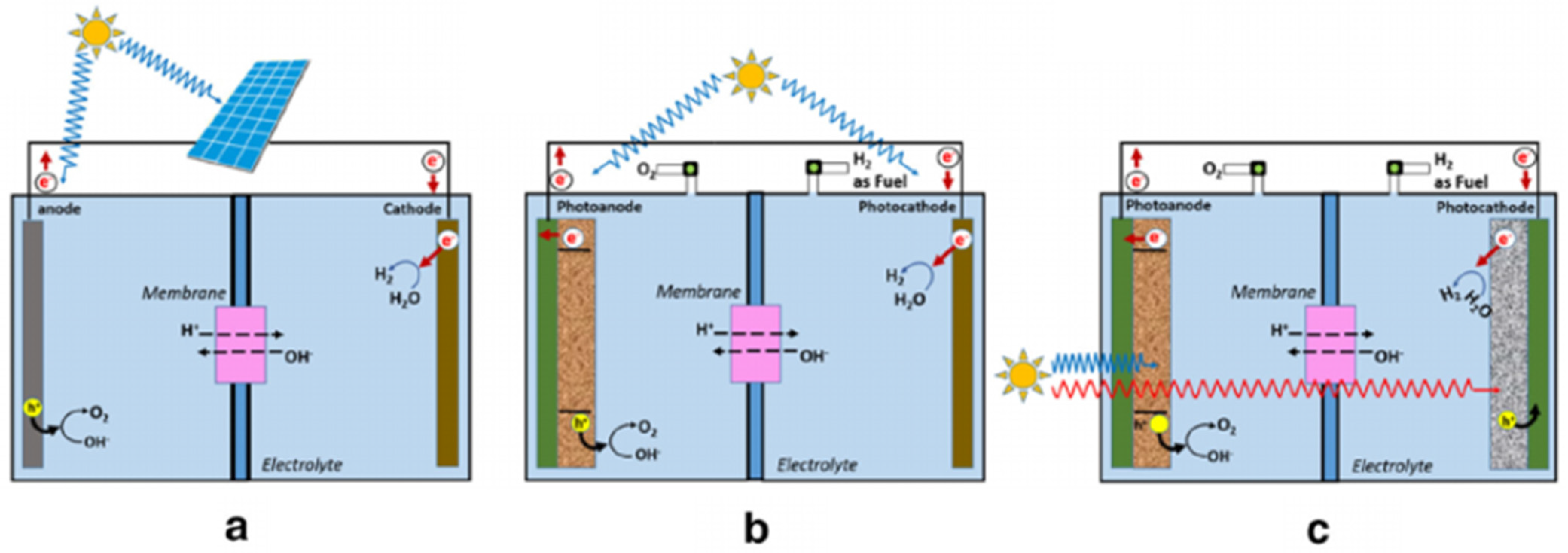 Energies 16 00757 g014