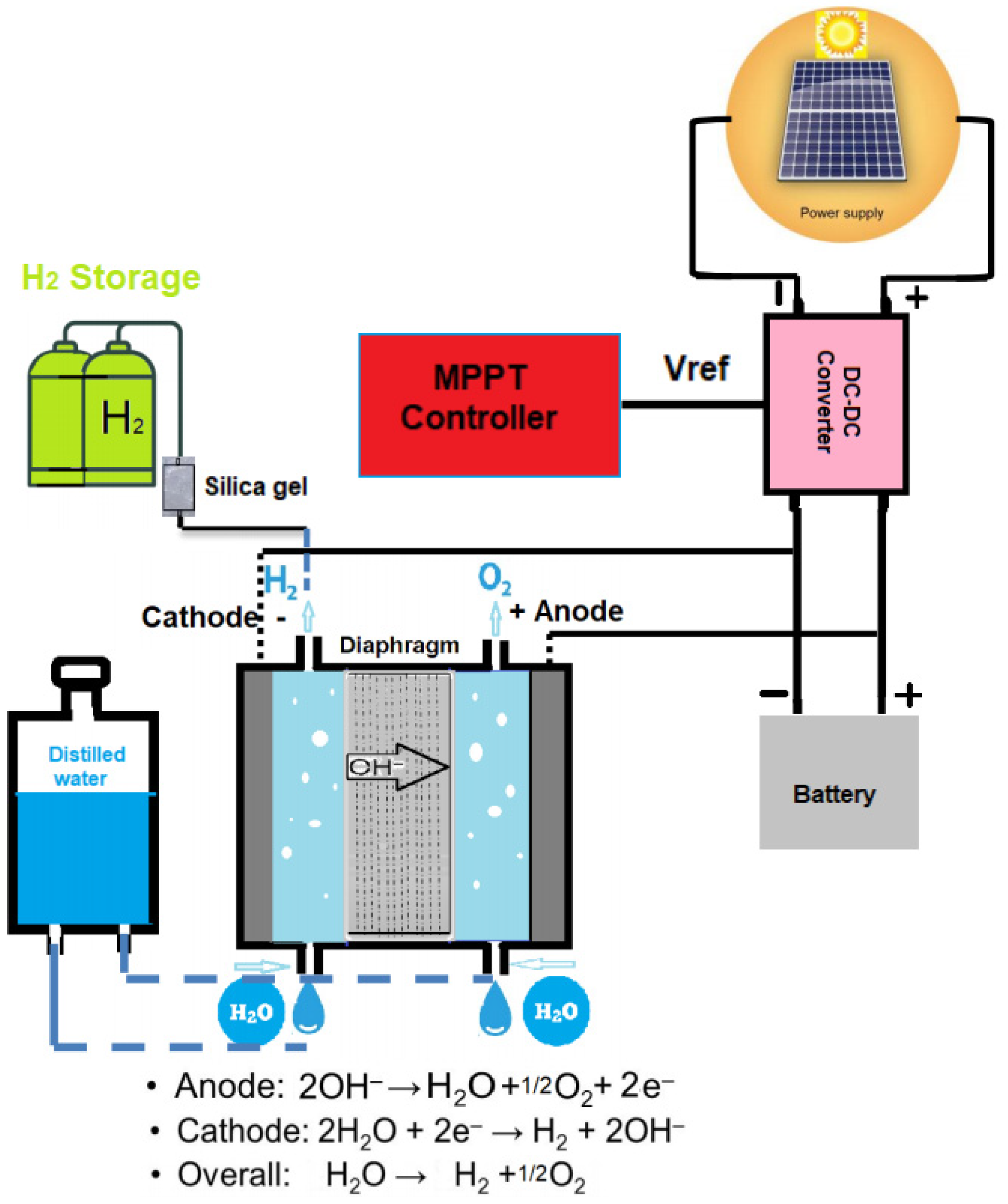 Energies 16 00757 g016