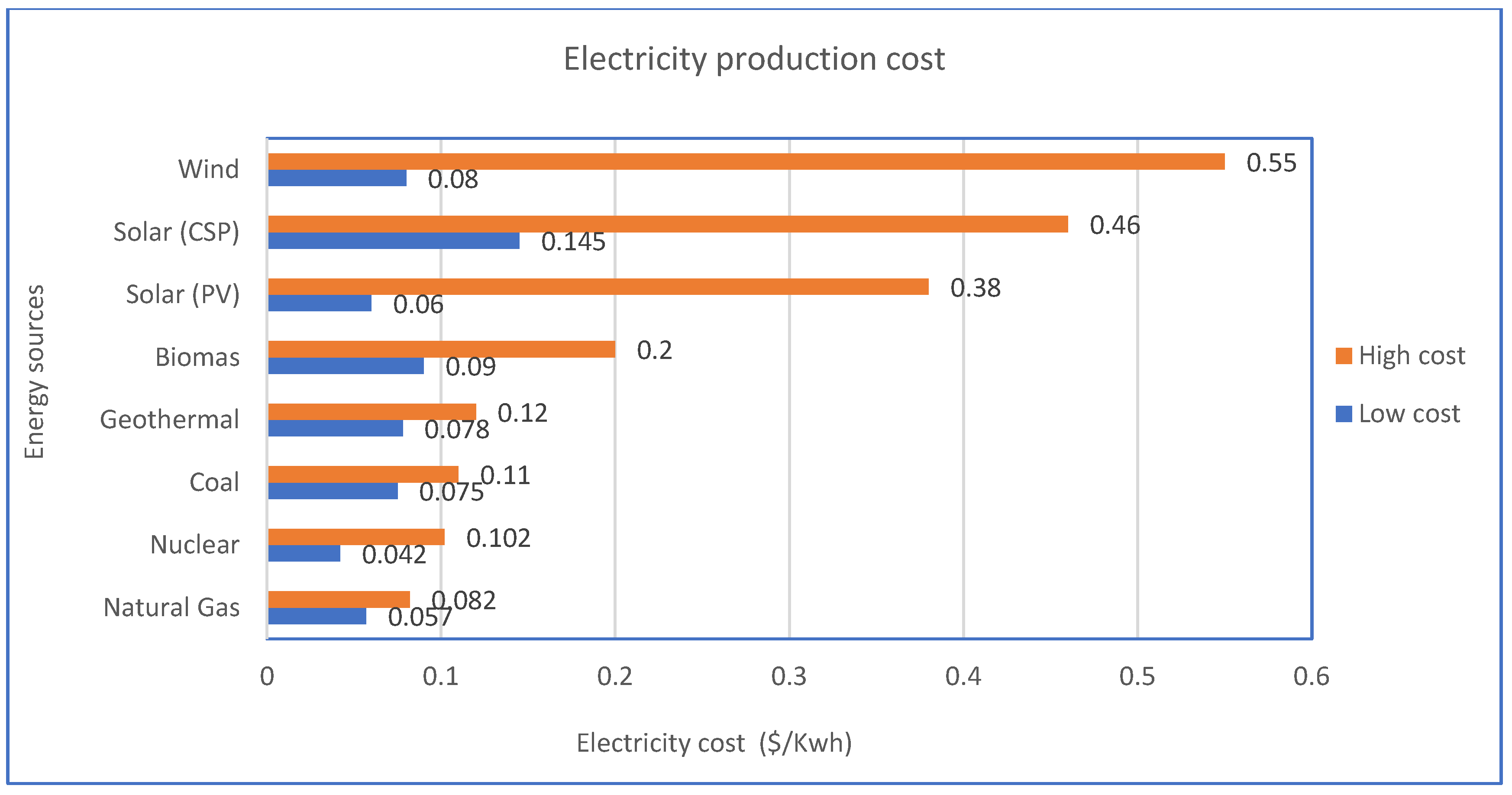 Energies 16 00757 g021