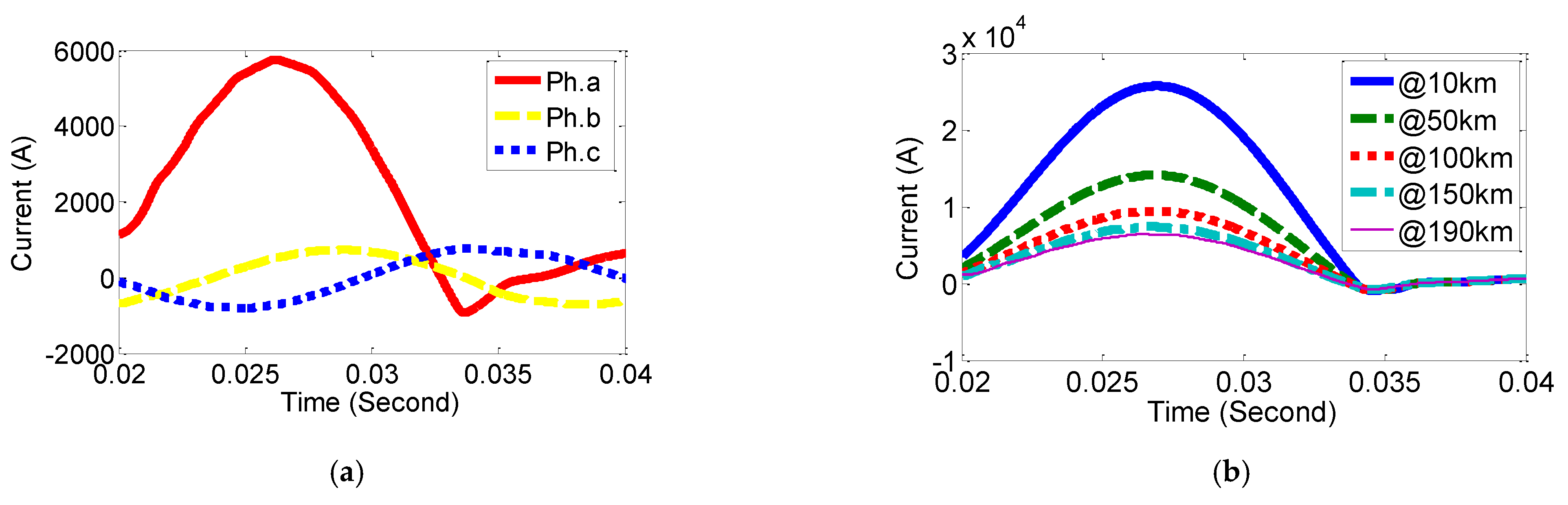 Energies 16 00758 g004a Energies 16 00758 g004a