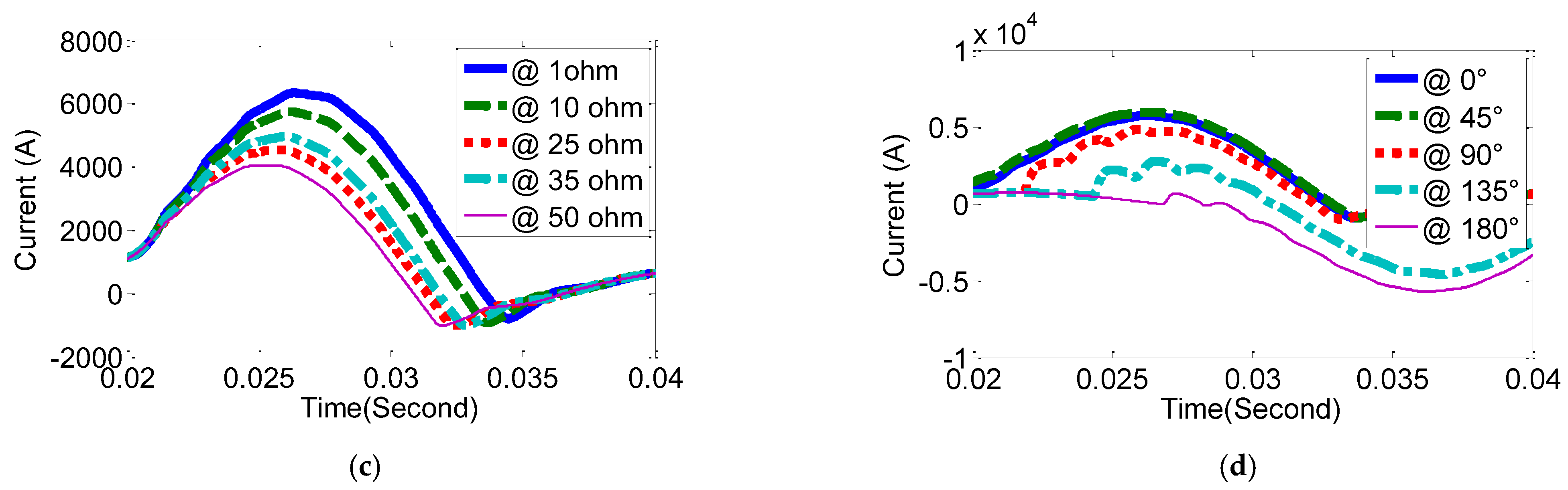 Energies 16 00758 g004b Energies 16 00758 g004b