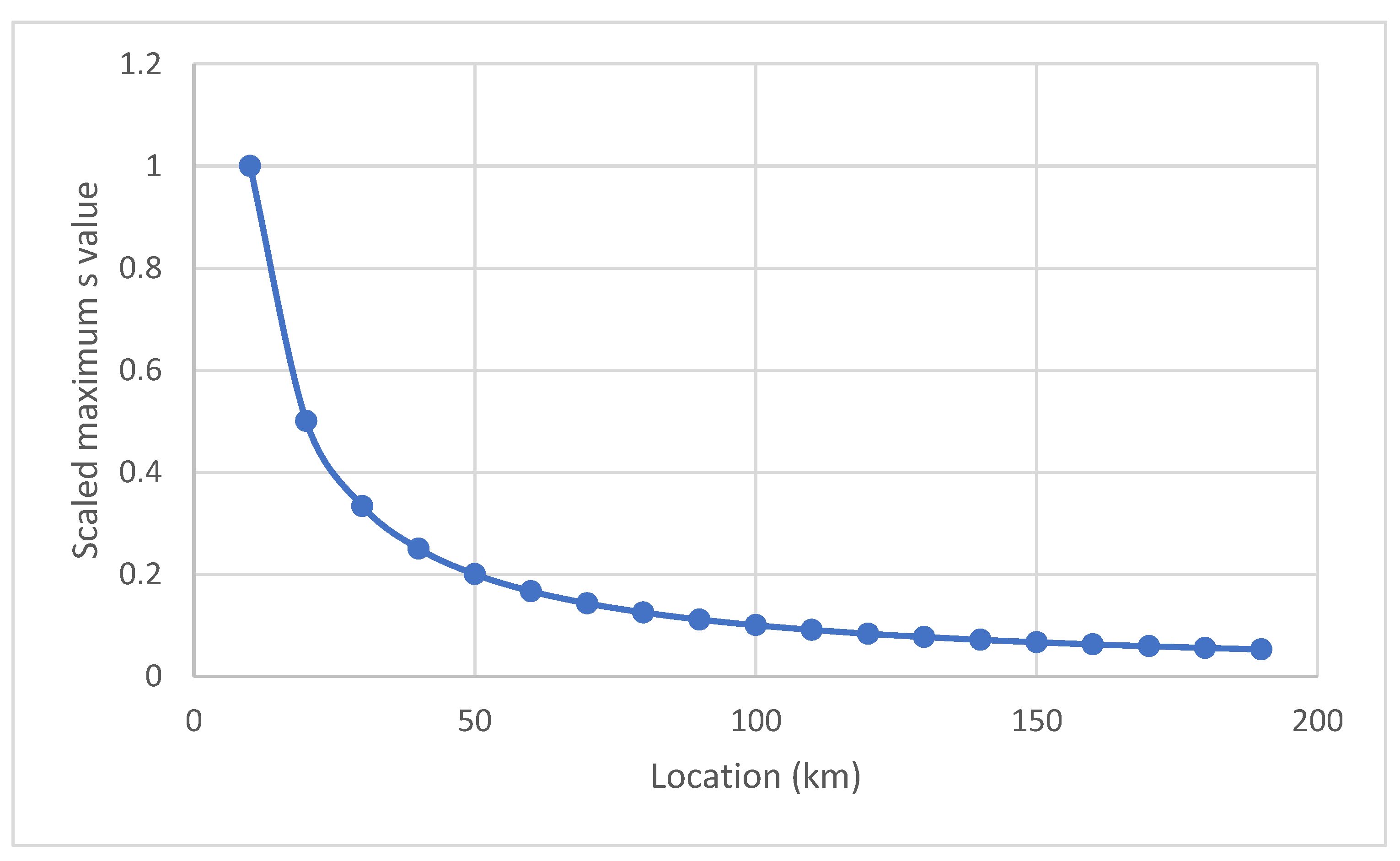Energies 16 00758 g006 Energies 16 00758 g006