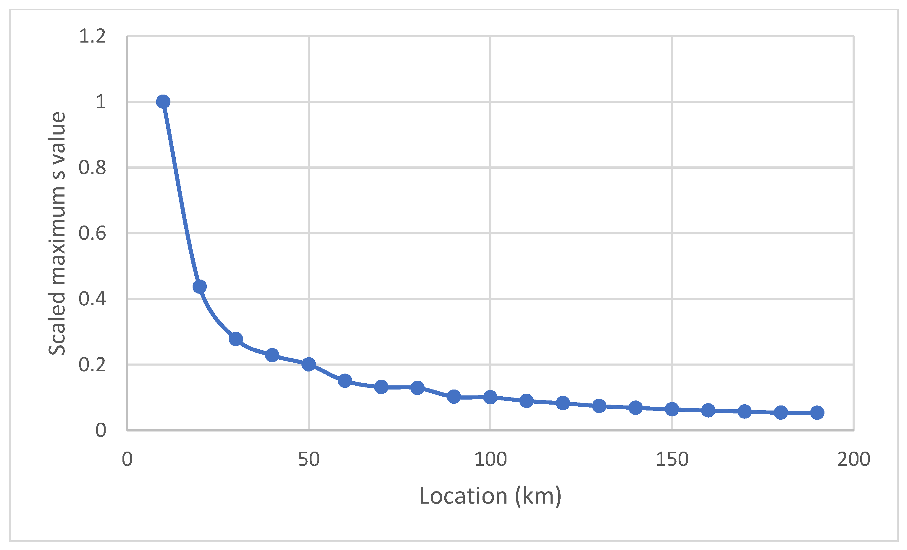 Energies 16 00758 g007 Energies 16 00758 g007