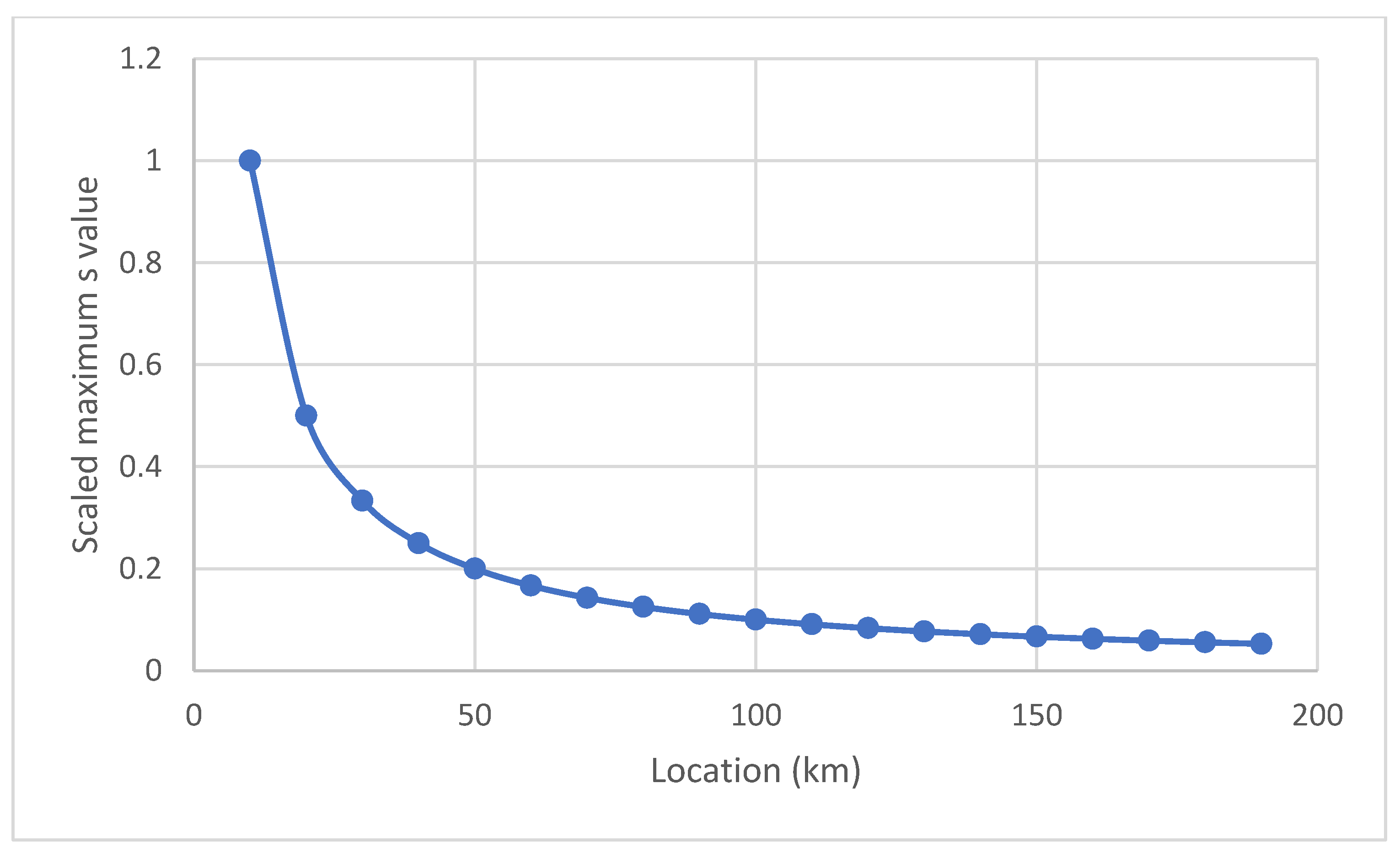Energies 16 00758 g009 Energies 16 00758 g009