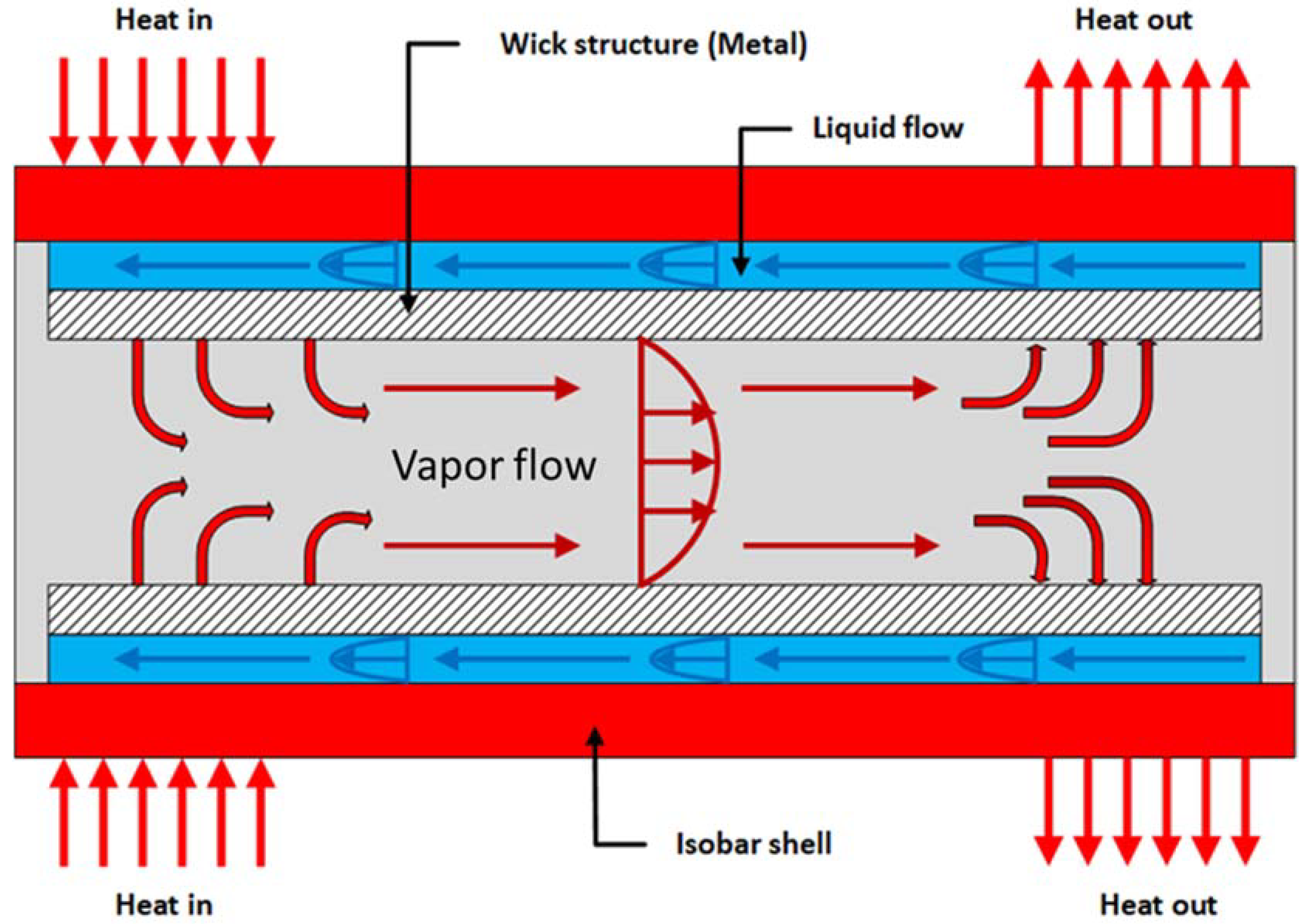 Energies Free FullText Implementation of Artificial Intelligence