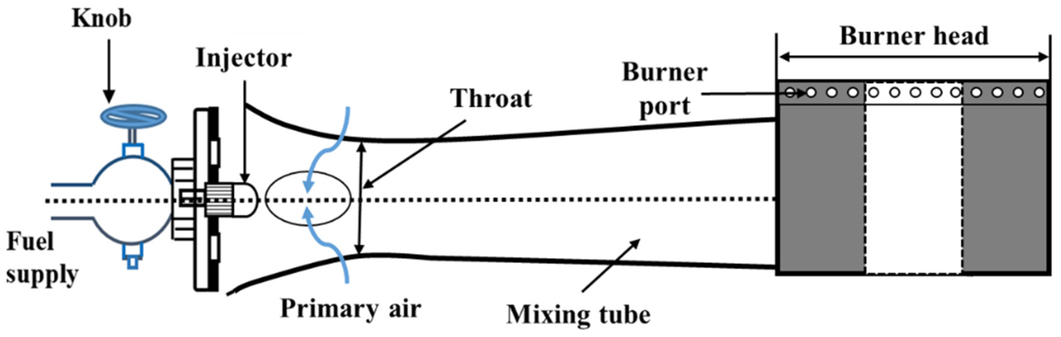 Mechanism of soot formation by burning edible oil (wick-and-oil flame