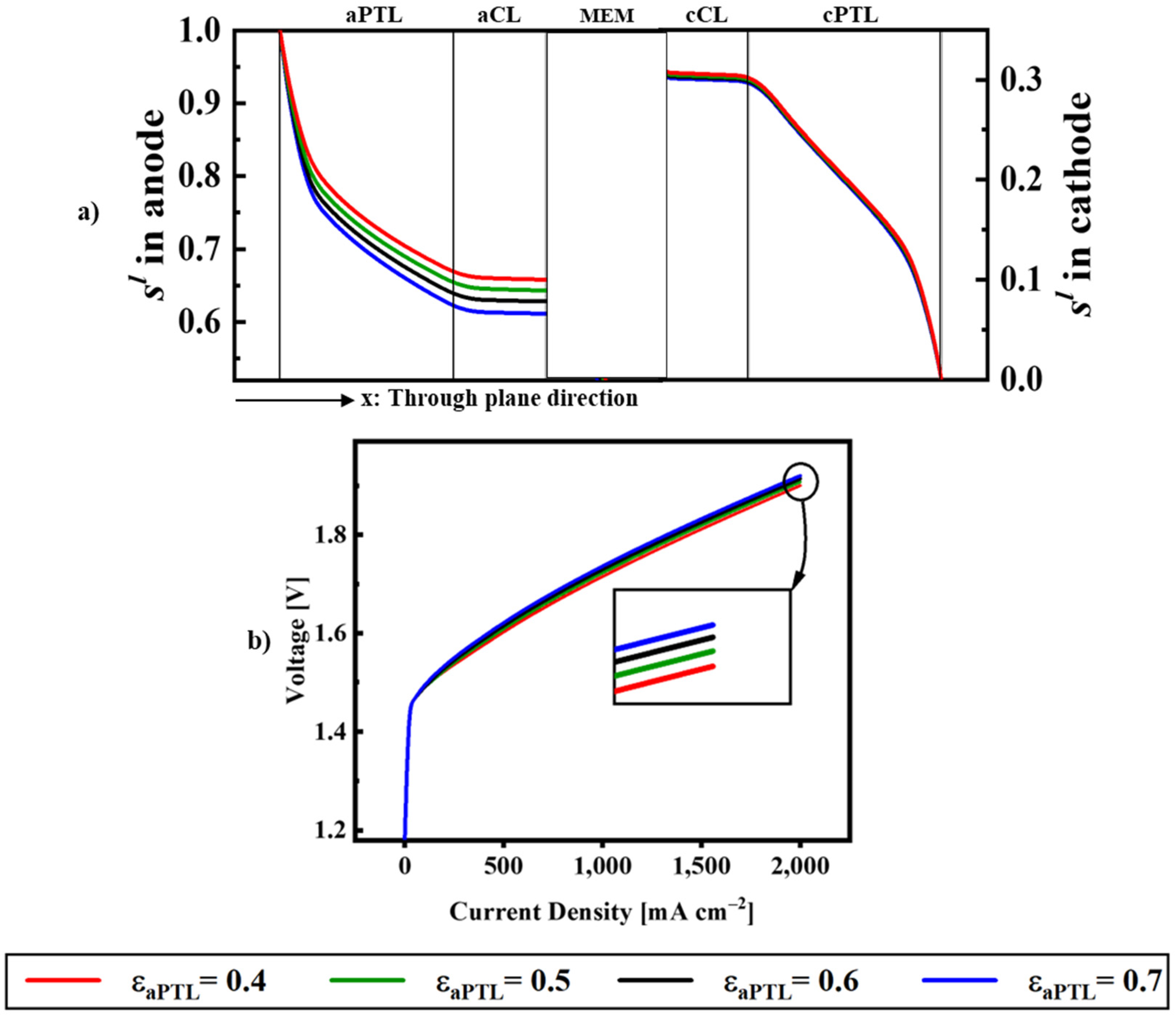 Energies 16 00766 g005