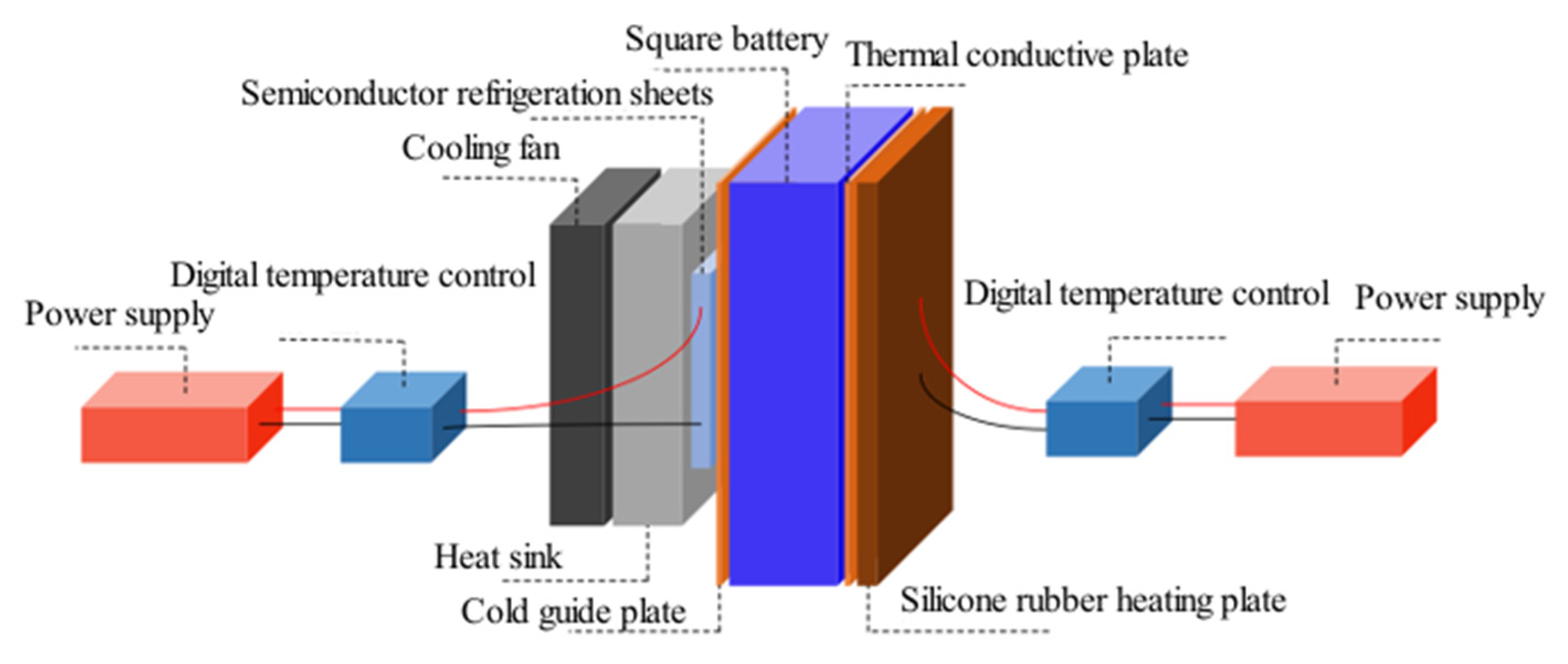Energies 16 00767 g001 Energies 16 00767 g001