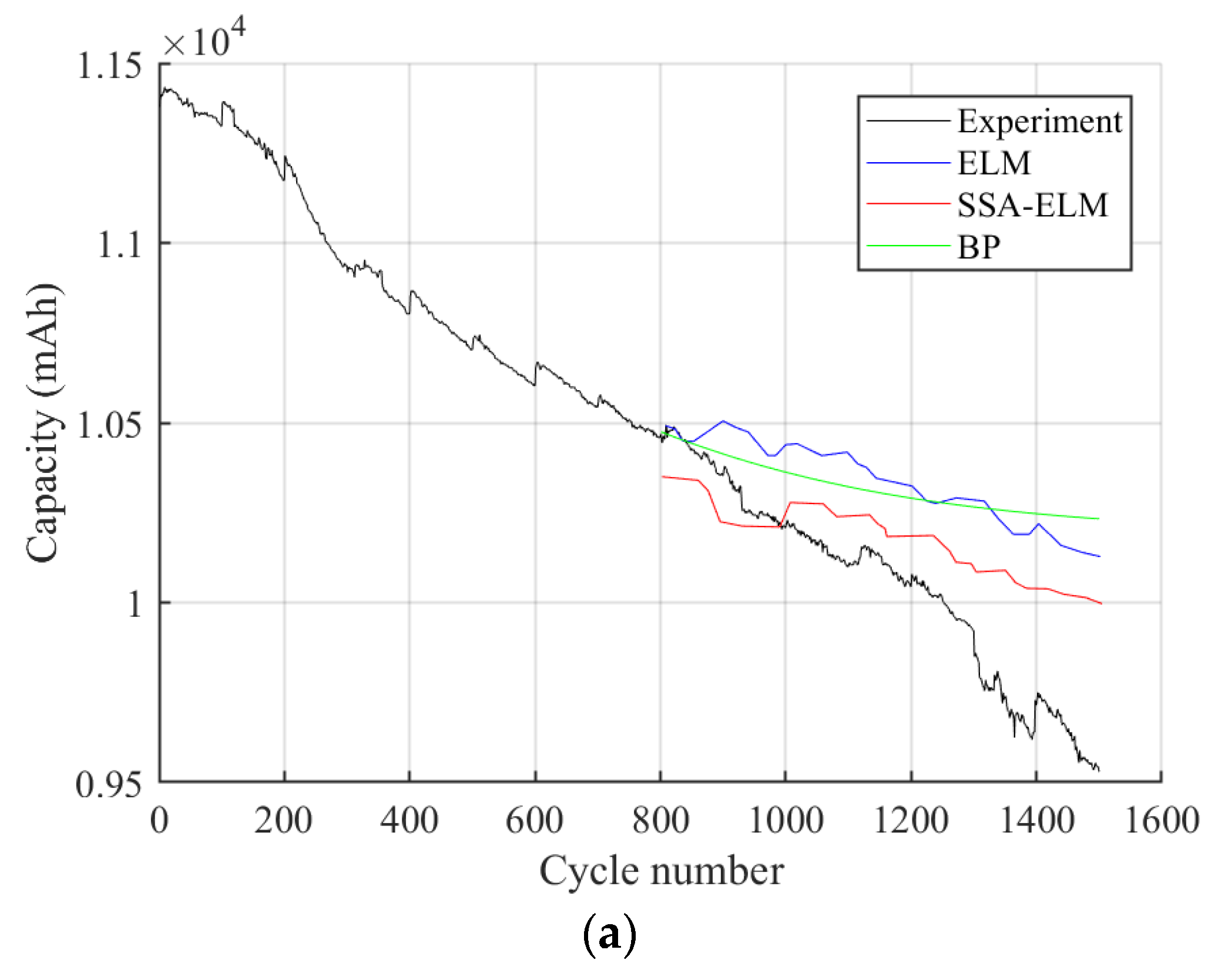 Energies 16 00767 g006a Energies 16 00767 g006a