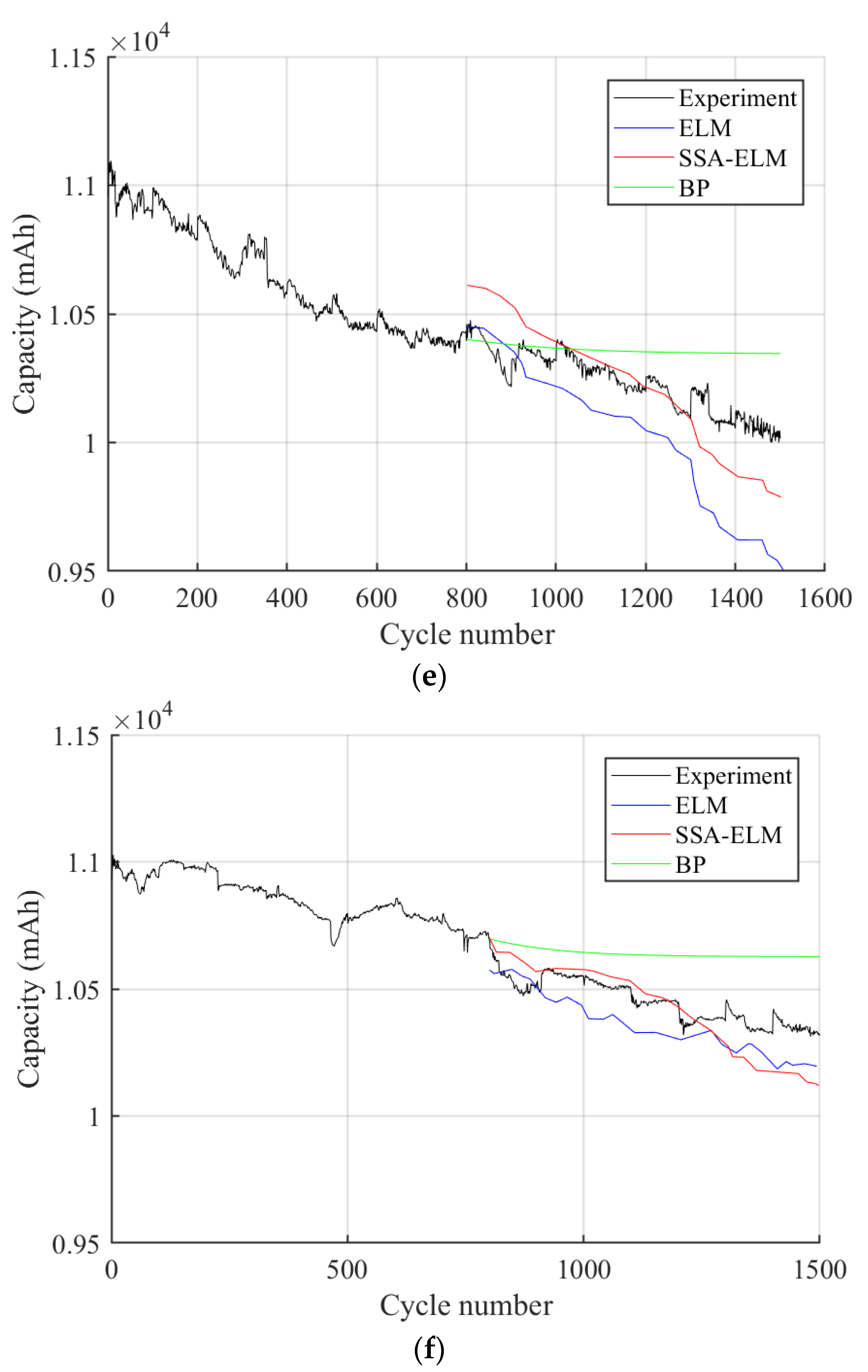 Energies 16 00767 g006c Energies 16 00767 g006c