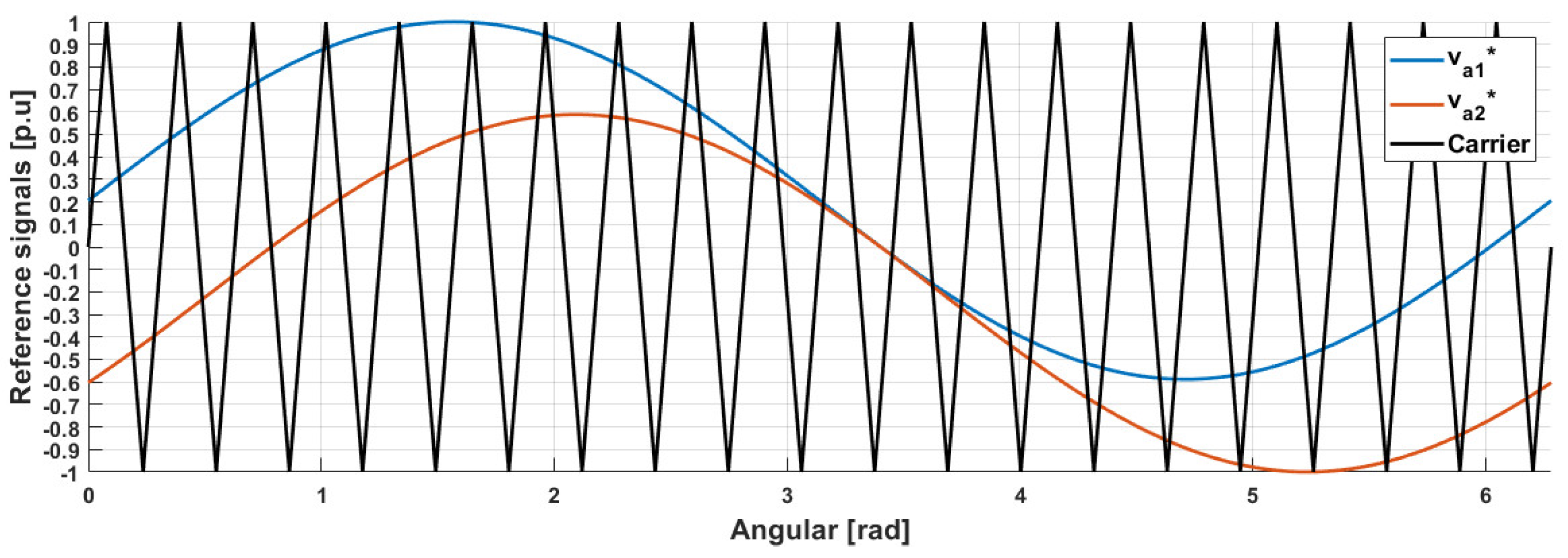 Energies 16 00768 g018 Energies 16 00768 g018