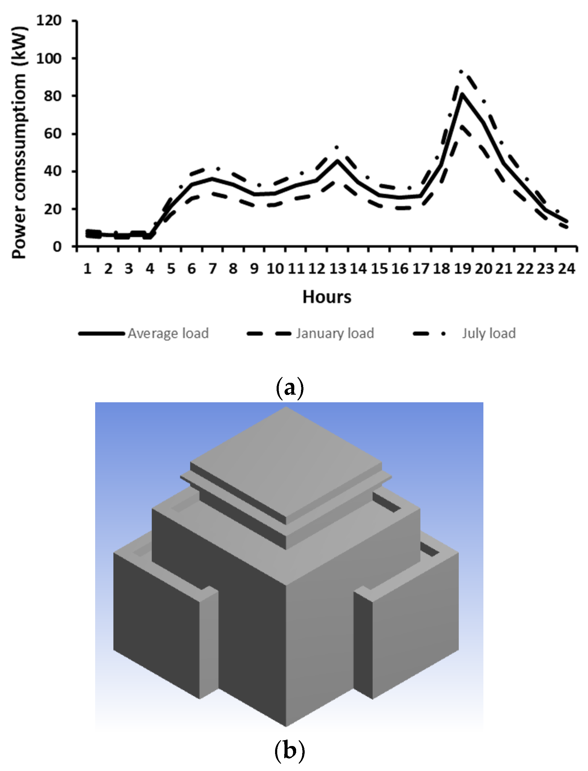 Energies 16 00769 g002 Energies 16 00769 g002