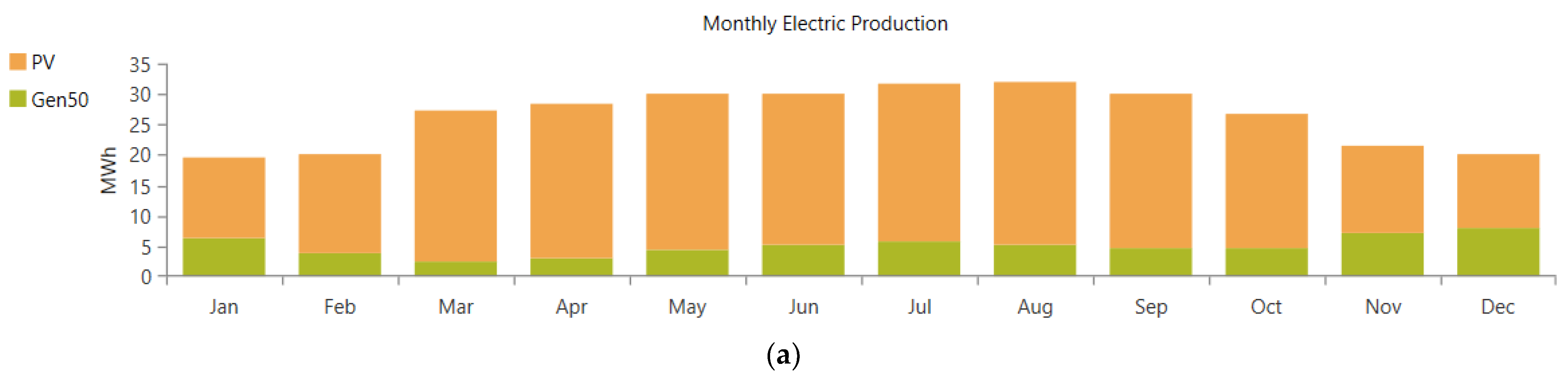 Energies 16 00769 g004a Energies 16 00769 g004a