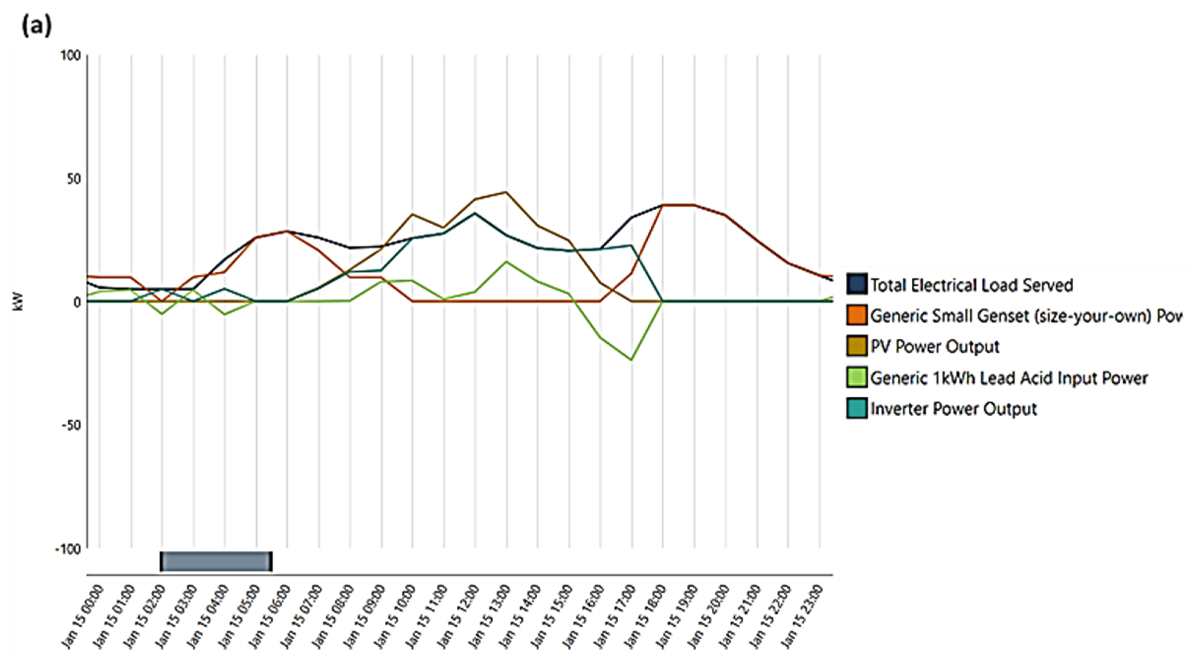 Energies 16 00769 g005a Energies 16 00769 g005a