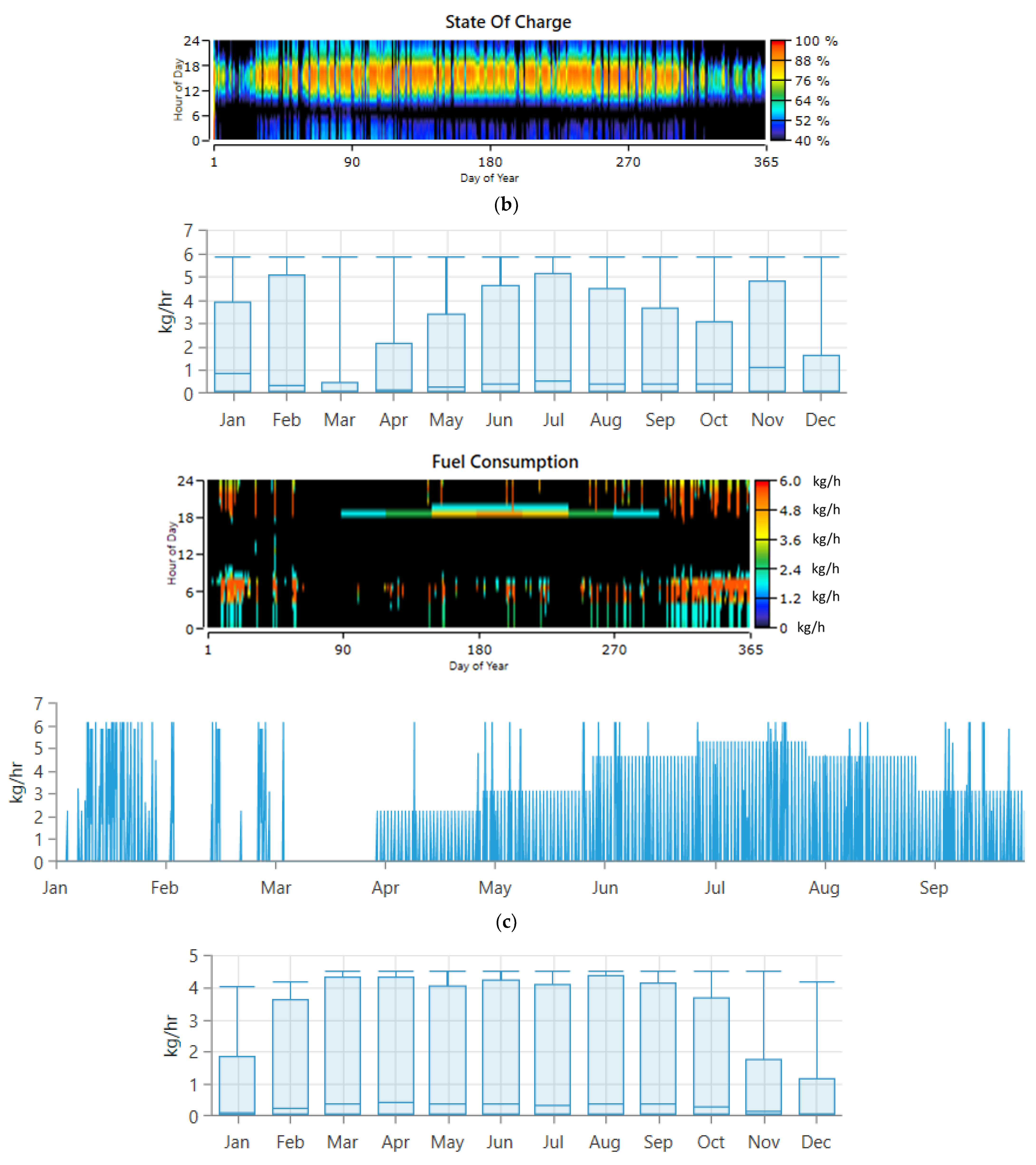 Energies 16 00769 g006b Energies 16 00769 g006b