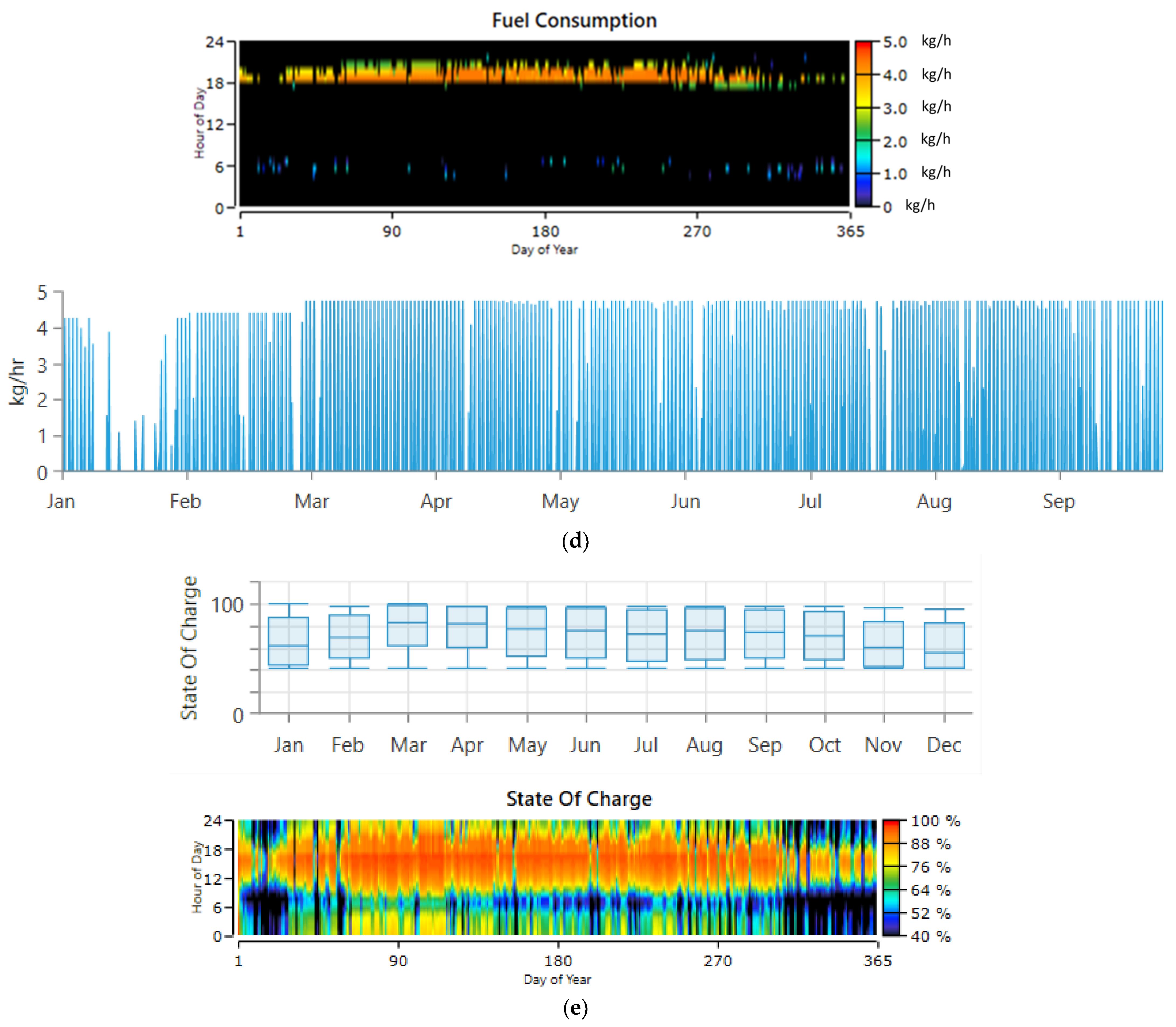 Energies 16 00769 g006c Energies 16 00769 g006c