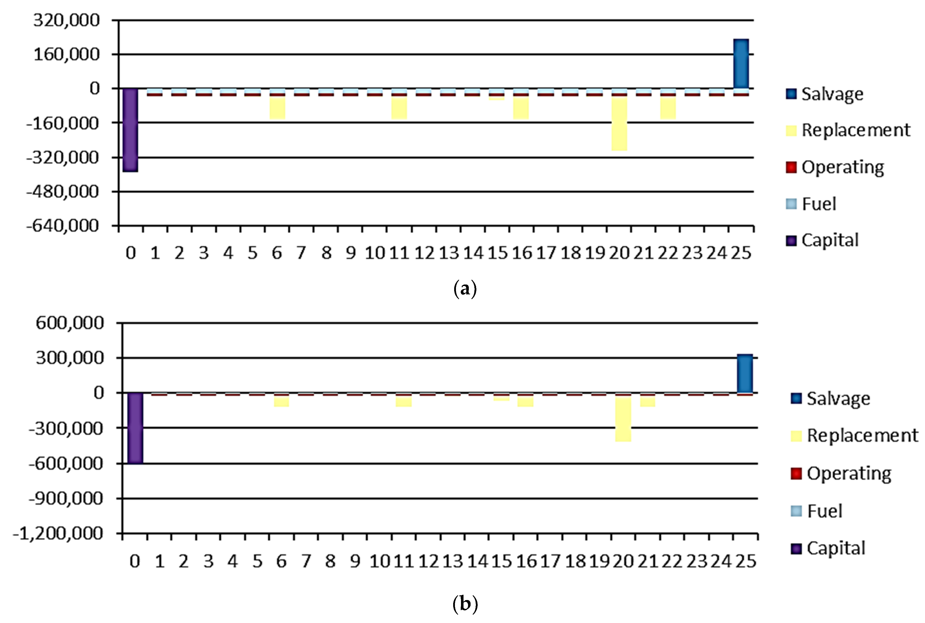 Energies 16 00769 g007 Energies 16 00769 g007