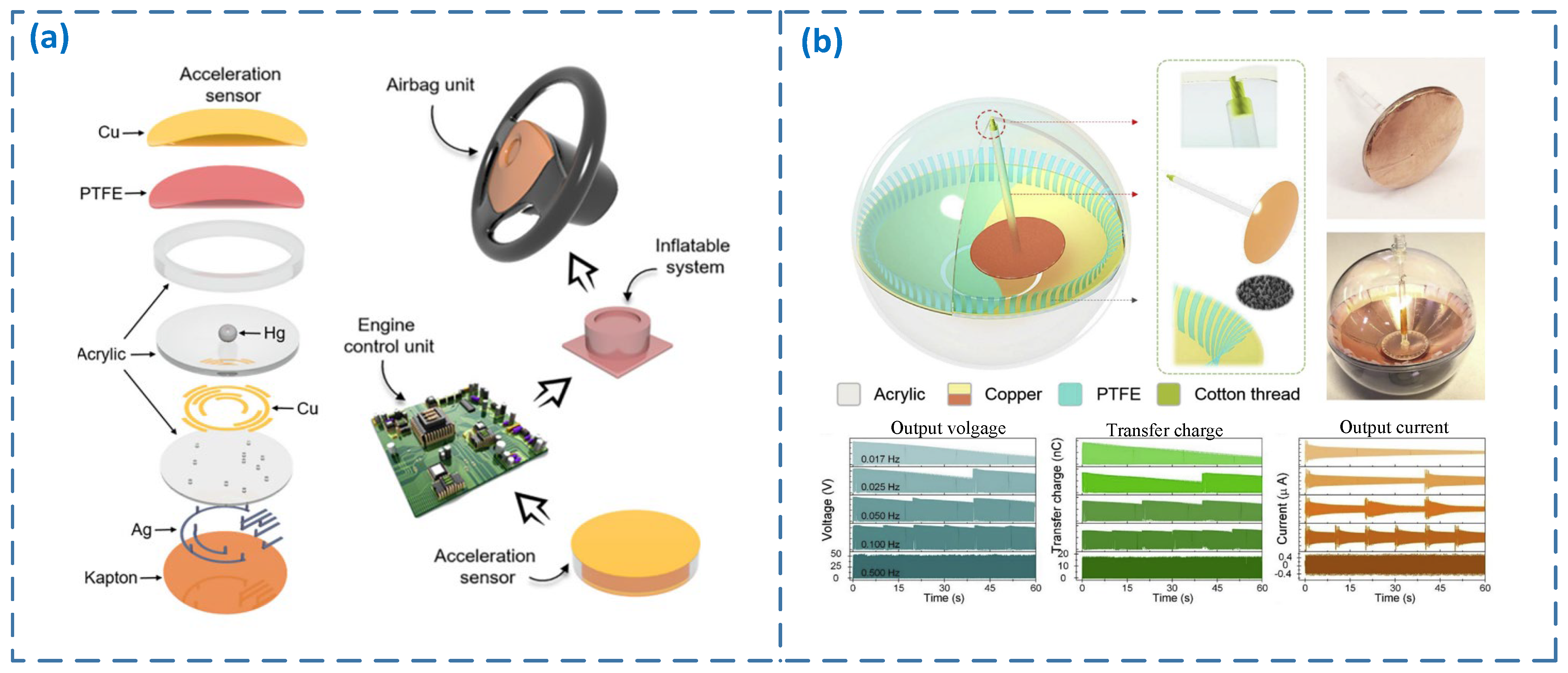 Energies 16 00770 g001 Energies 16 00770 g001