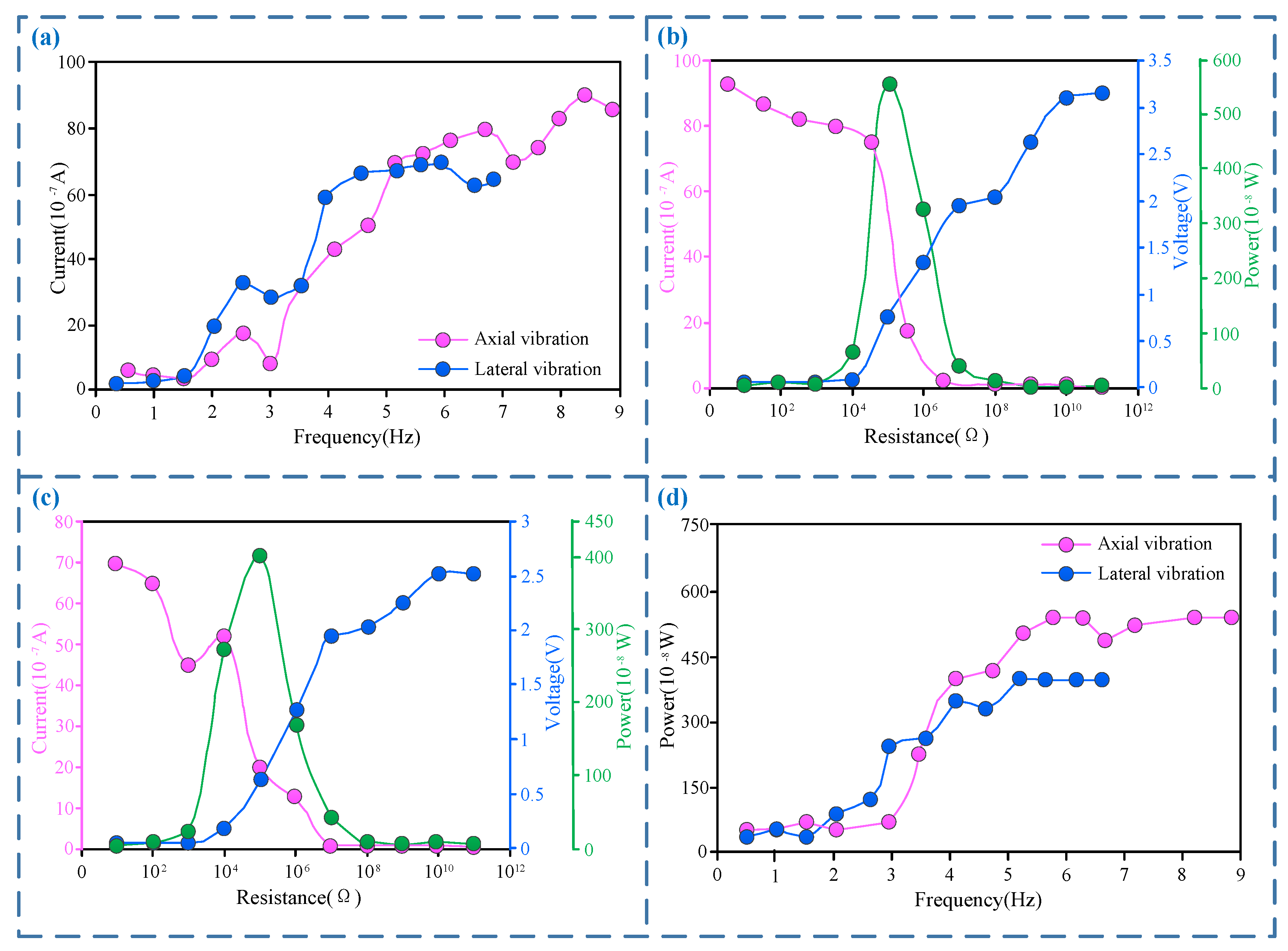 Energies 16 00770 g005 Energies 16 00770 g005
