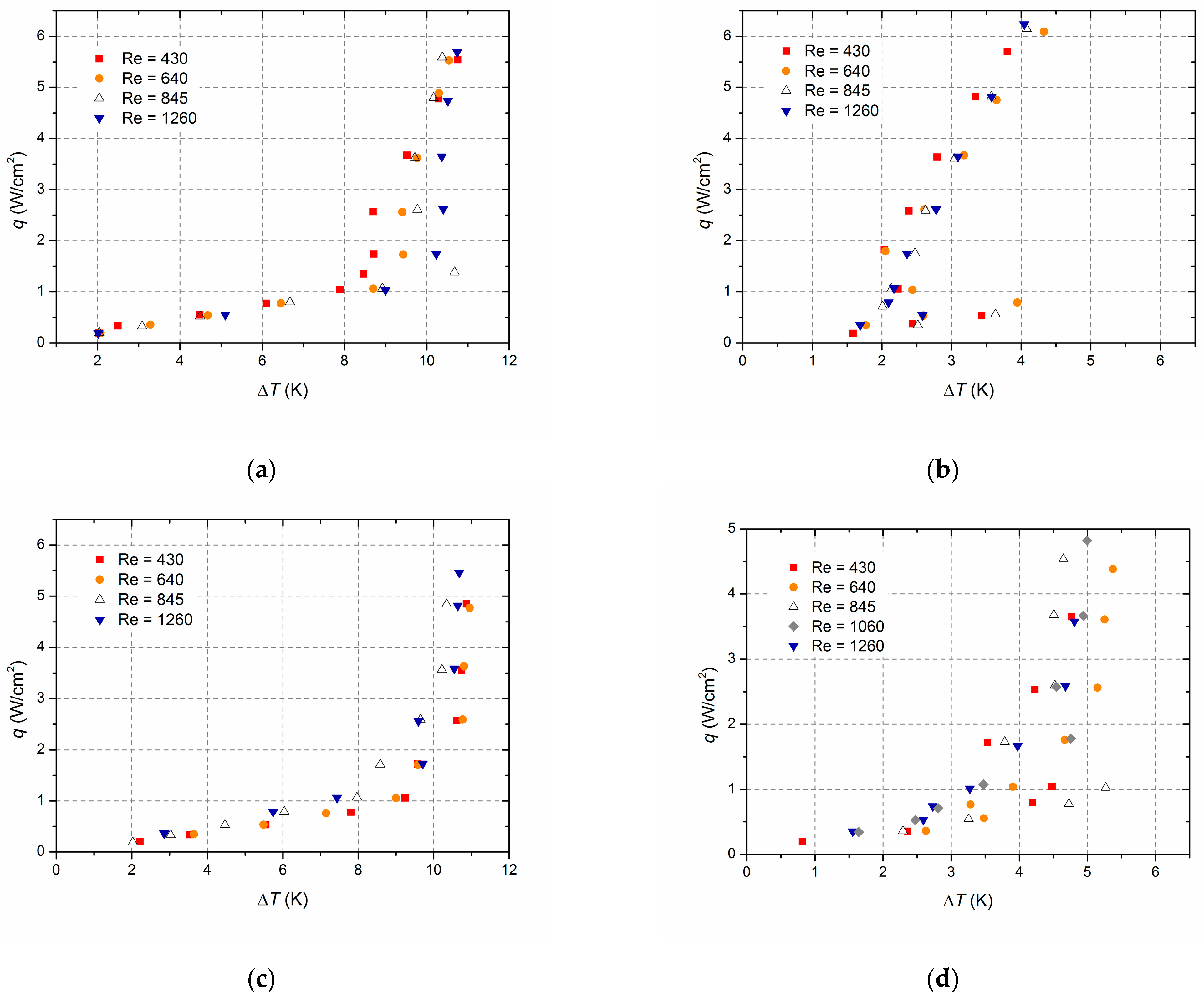 Energies 16 00782 g006 550
