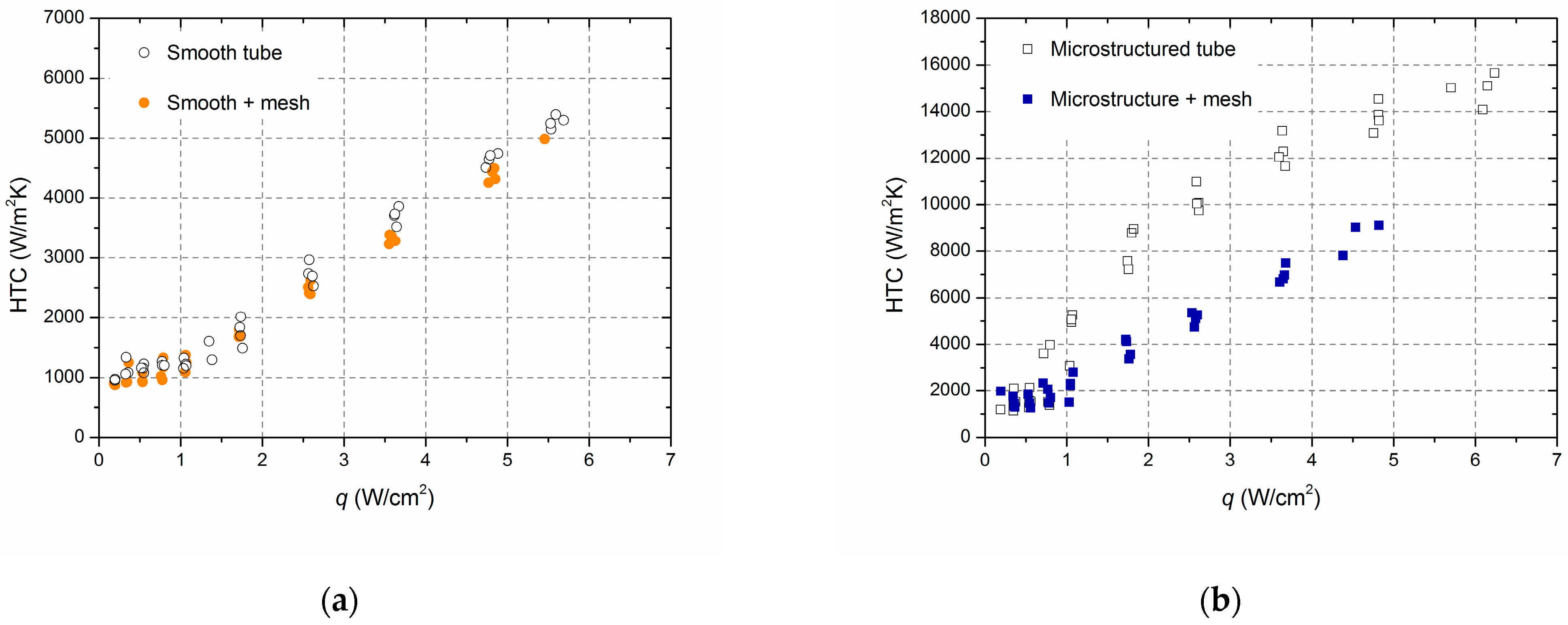 Energies 16 00782 g007 550