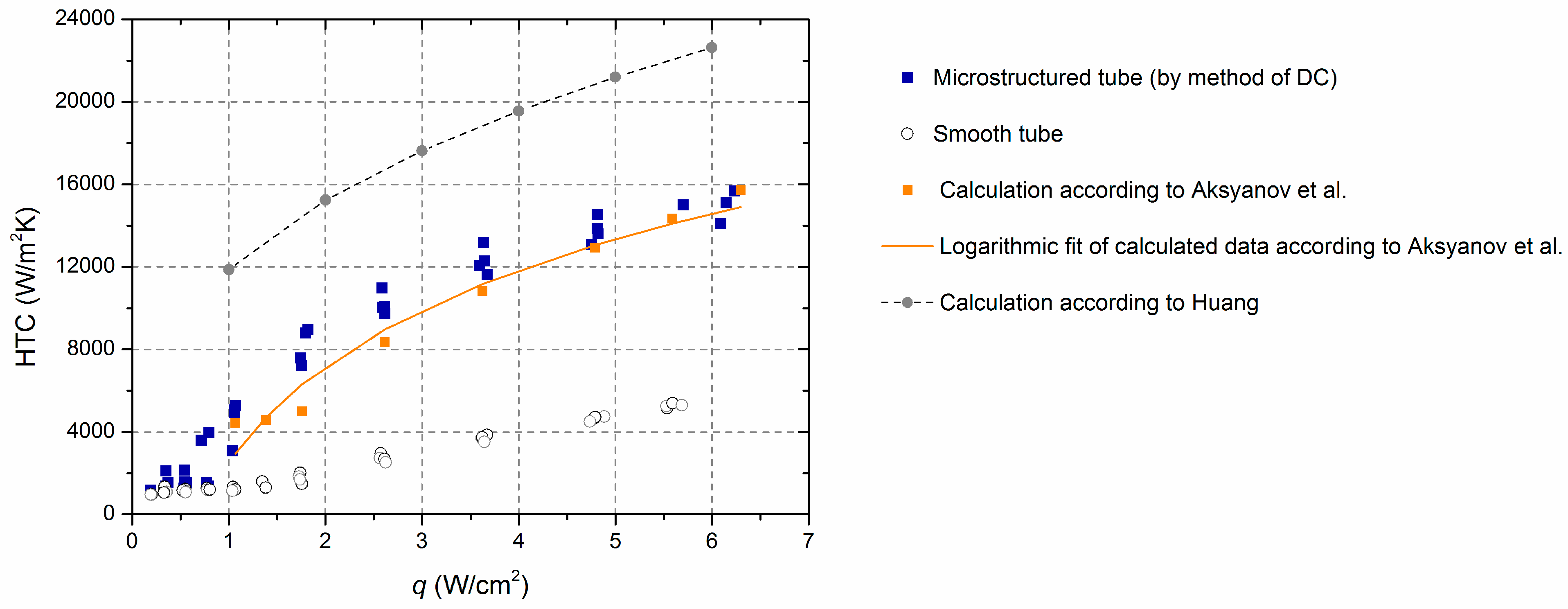 Energies 16 00782 g008 550