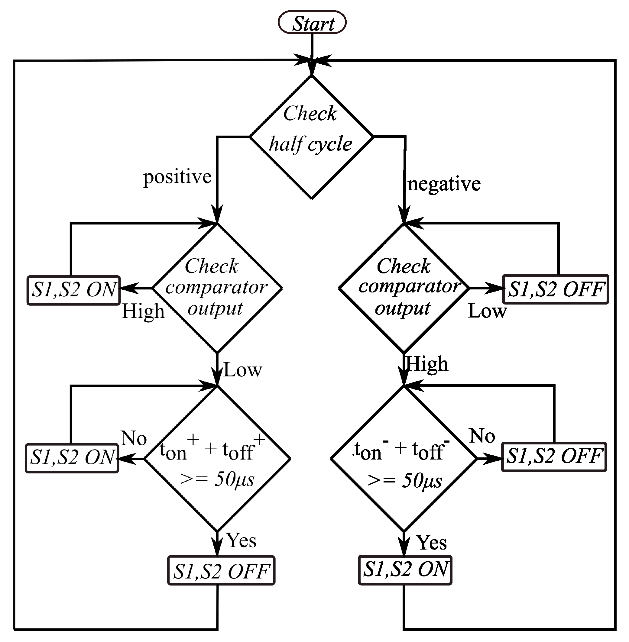 Energies 16 00783 g002 Energies 16 00783 g002