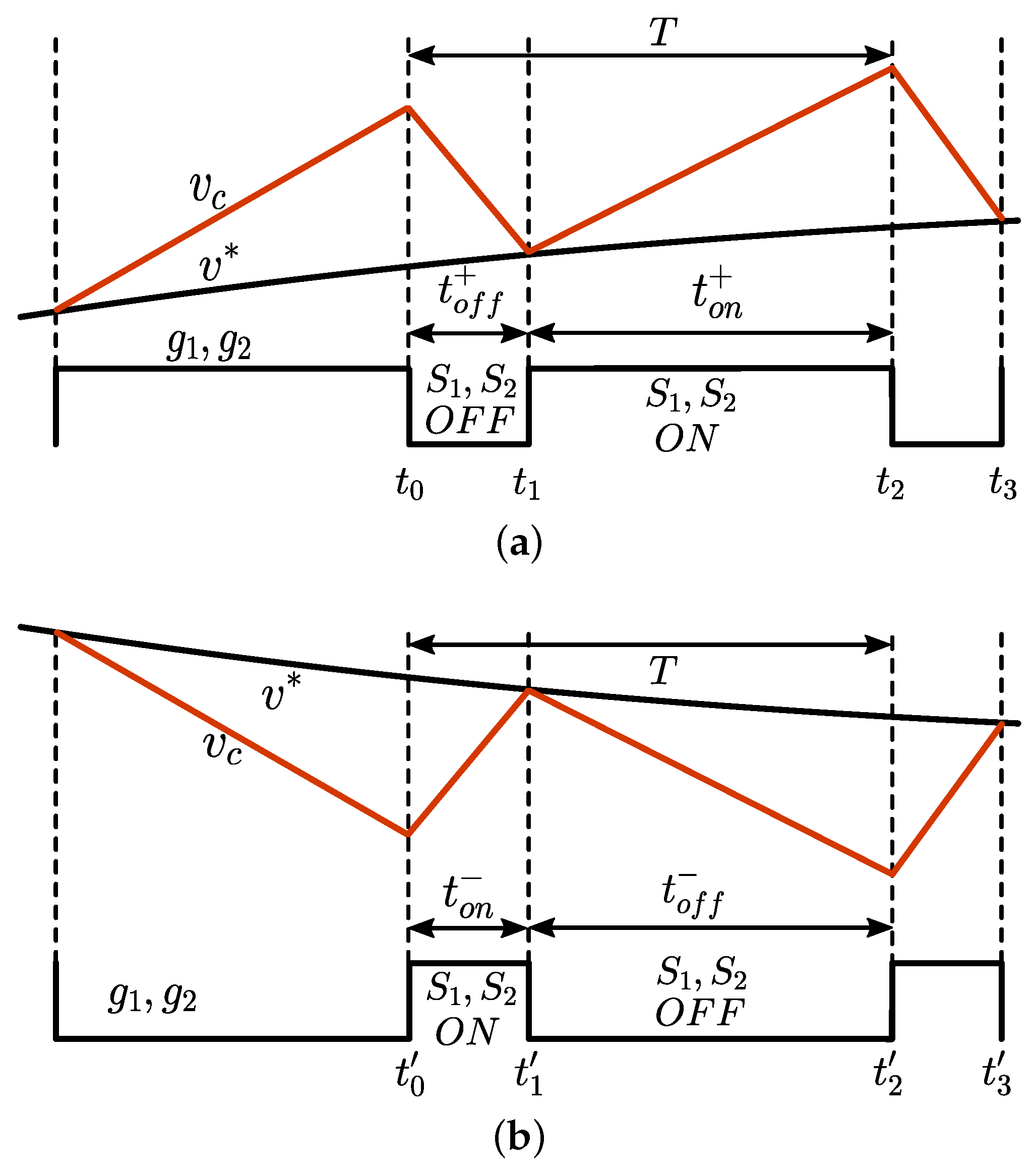 Energies 16 00783 g004 Energies 16 00783 g004