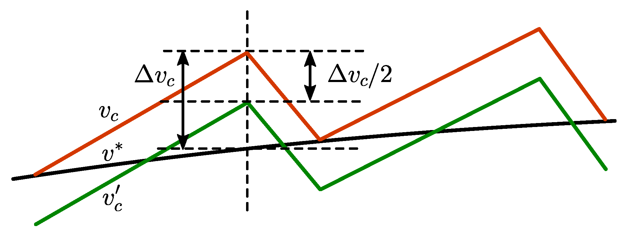 Energies 16 00783 g006 Energies 16 00783 g006