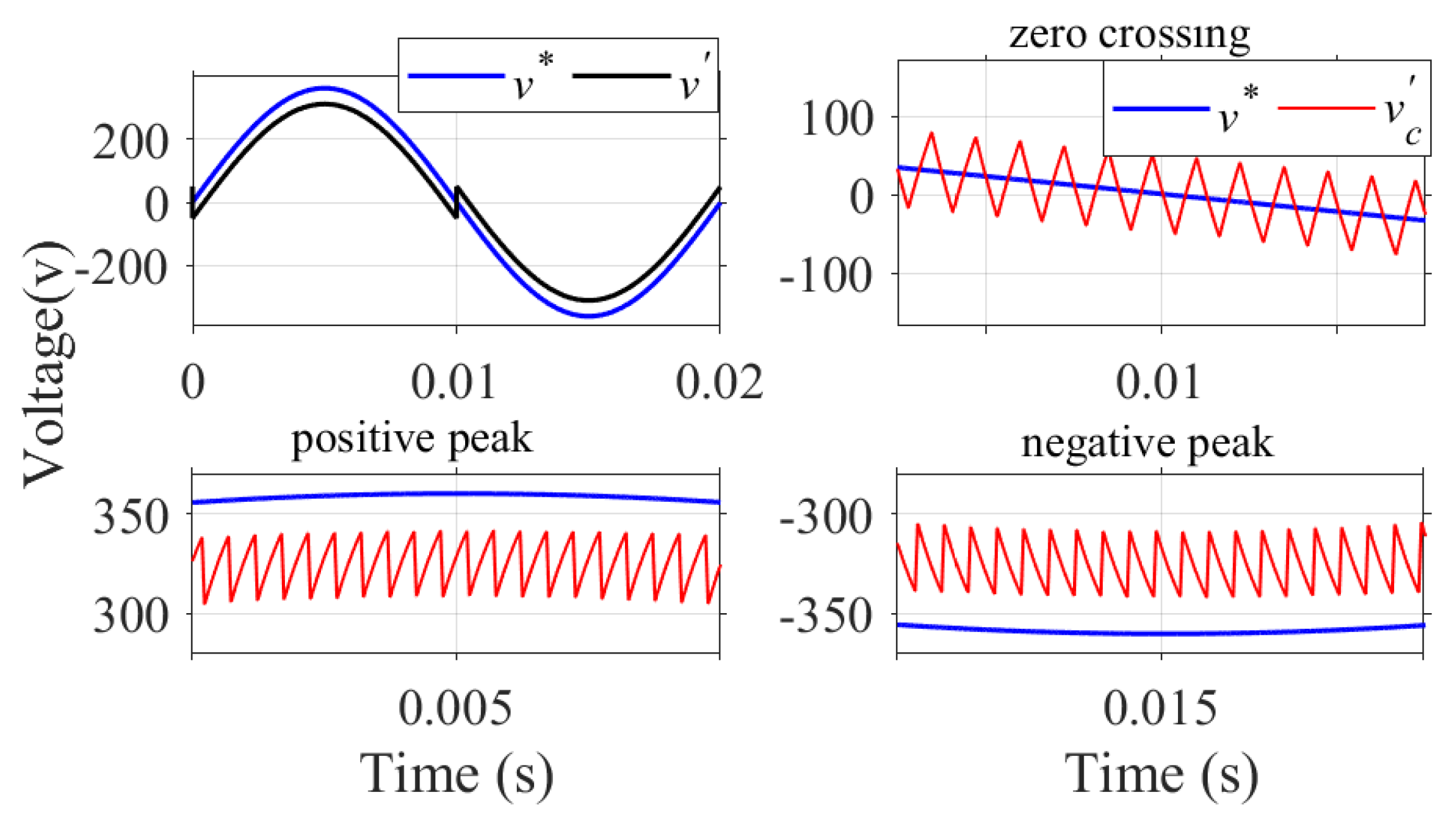 Energies 16 00783 g009 Energies 16 00783 g009