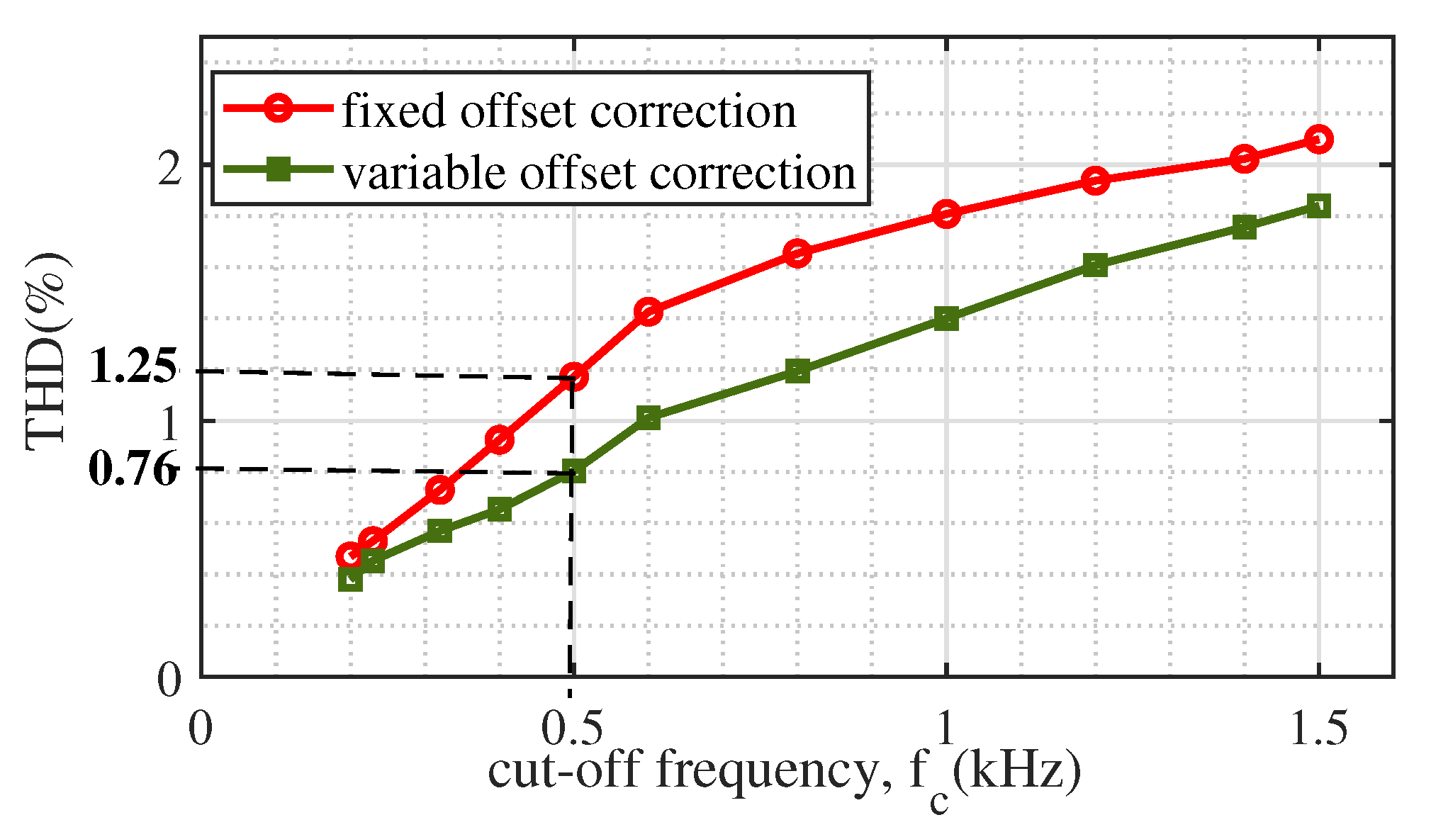 Energies 16 00783 g013 Energies 16 00783 g013