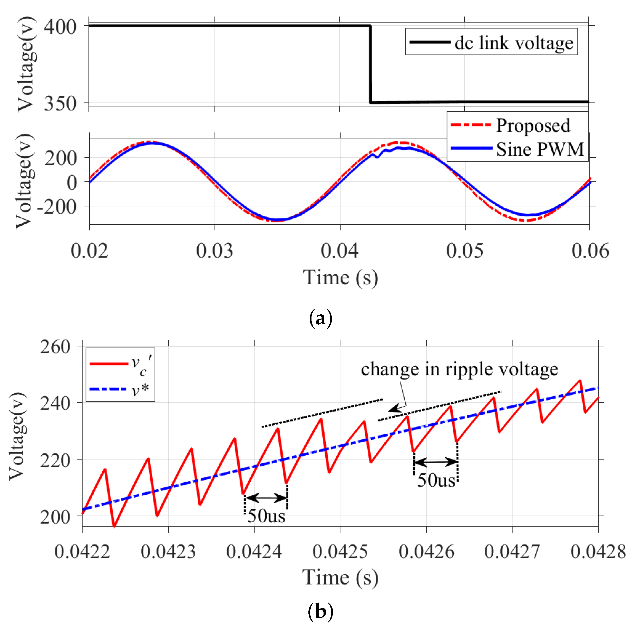 Energies 16 00783 g016 Energies 16 00783 g016