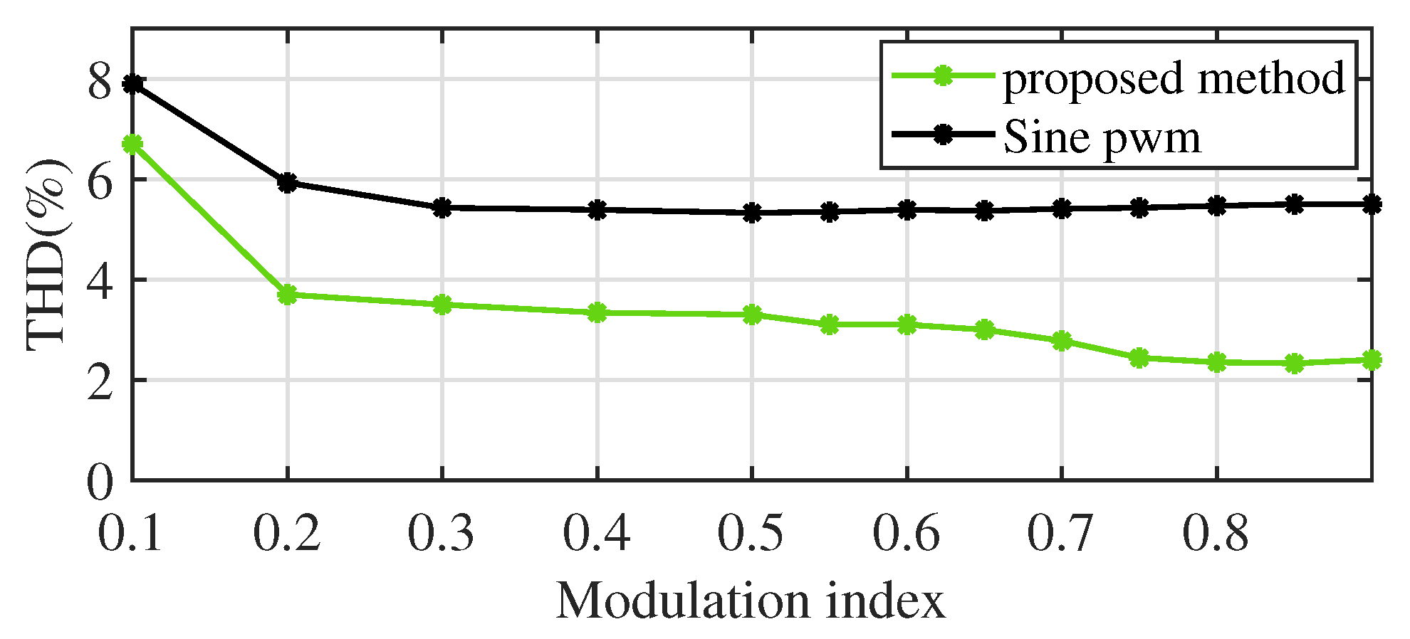 Energies 16 00783 g019 Energies 16 00783 g019