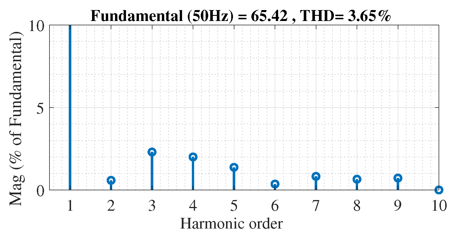 Energies 16 00783 g023 Energies 16 00783 g023