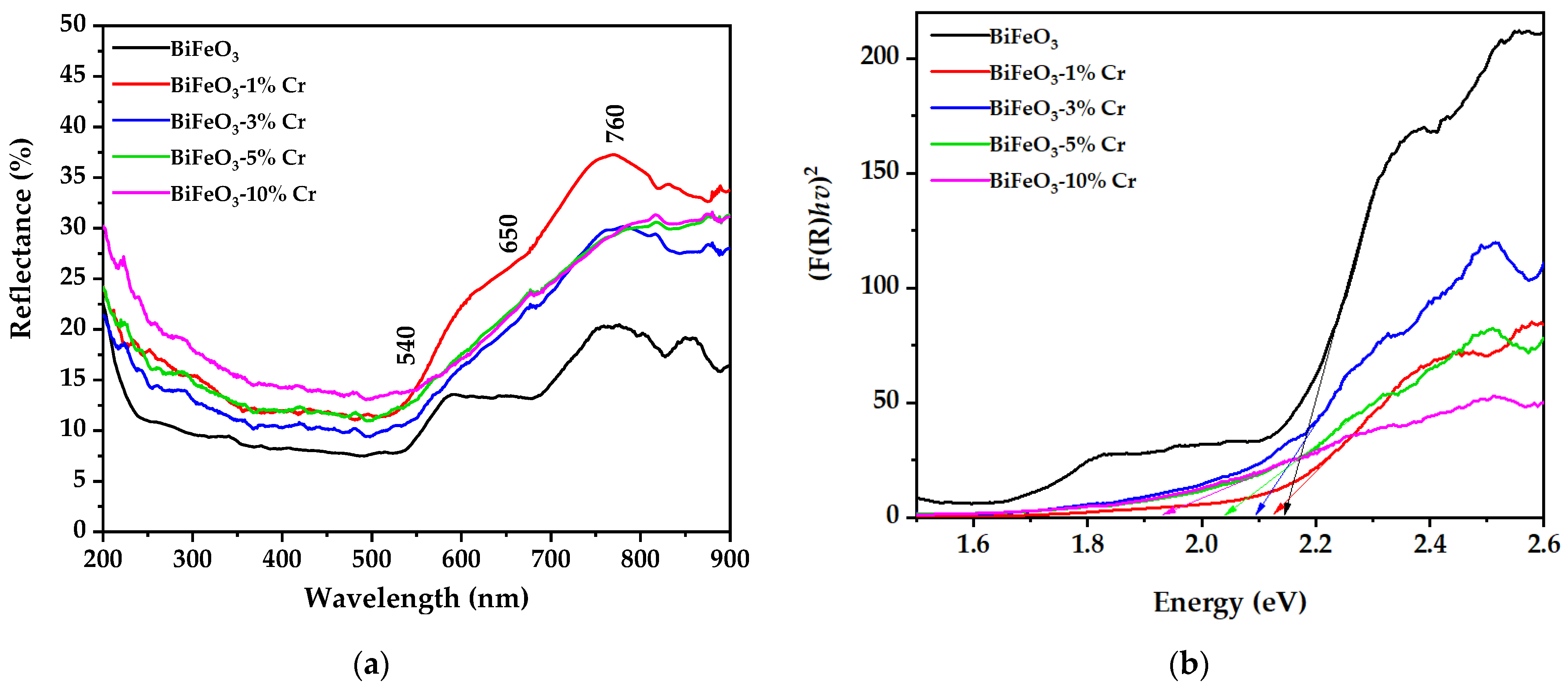 Energies 16 00786 g003