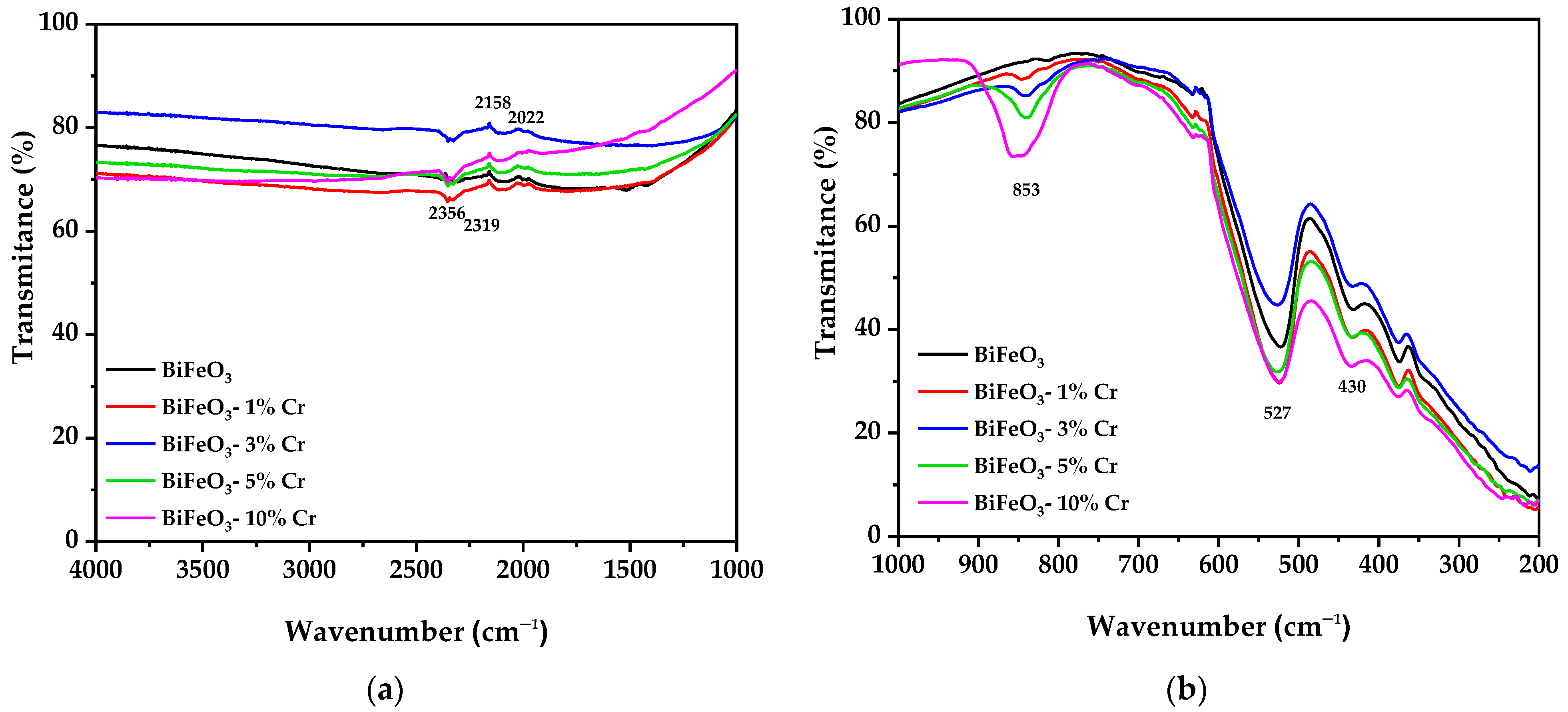 Energies 16 00786 g004