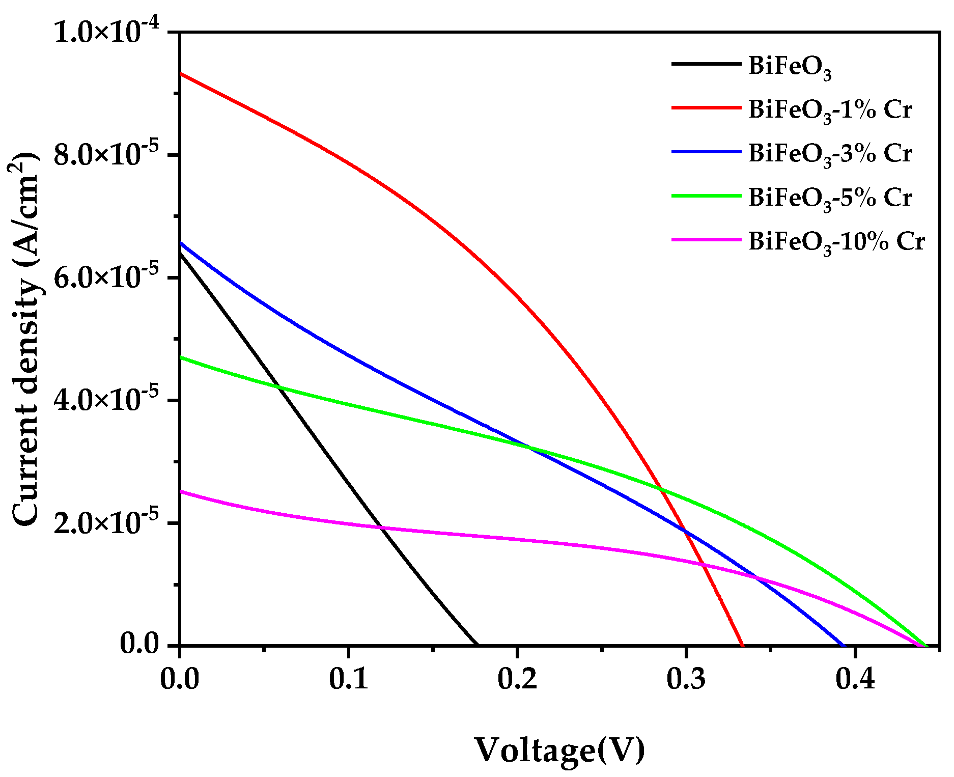 Energies 16 00786 g006
