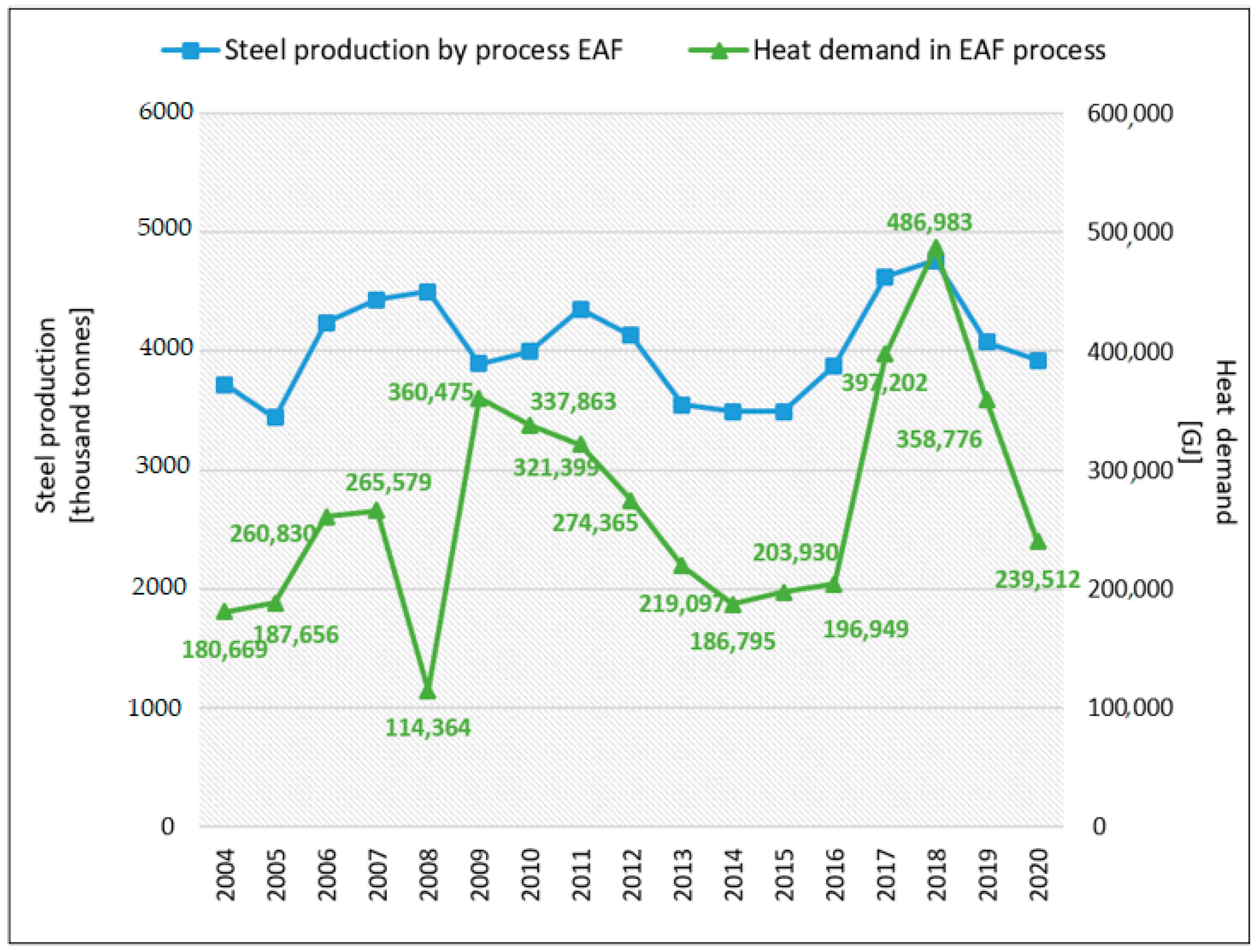 Energies 16 00787 g005