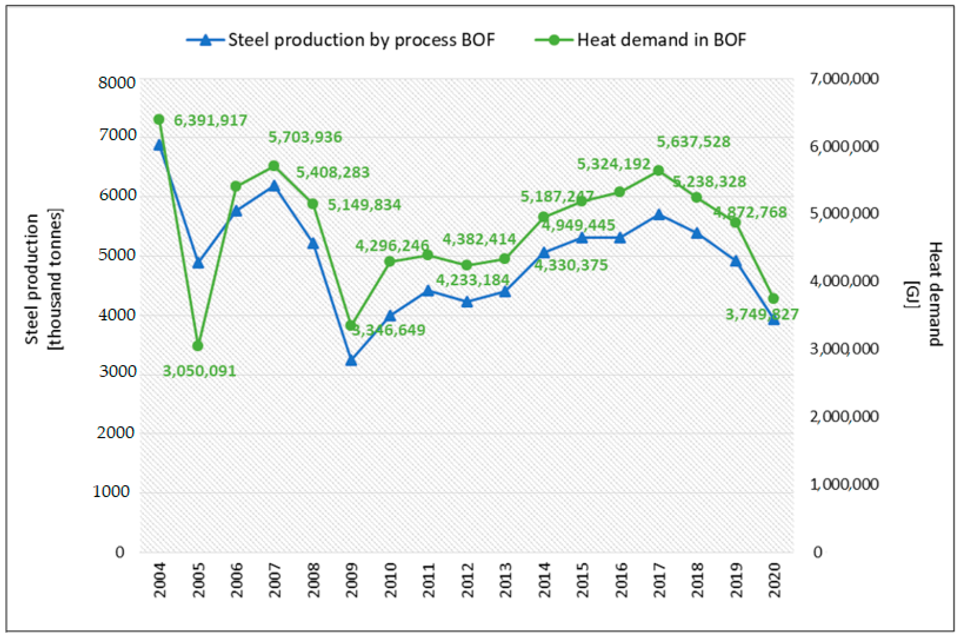 Energies 16 00787 g006
