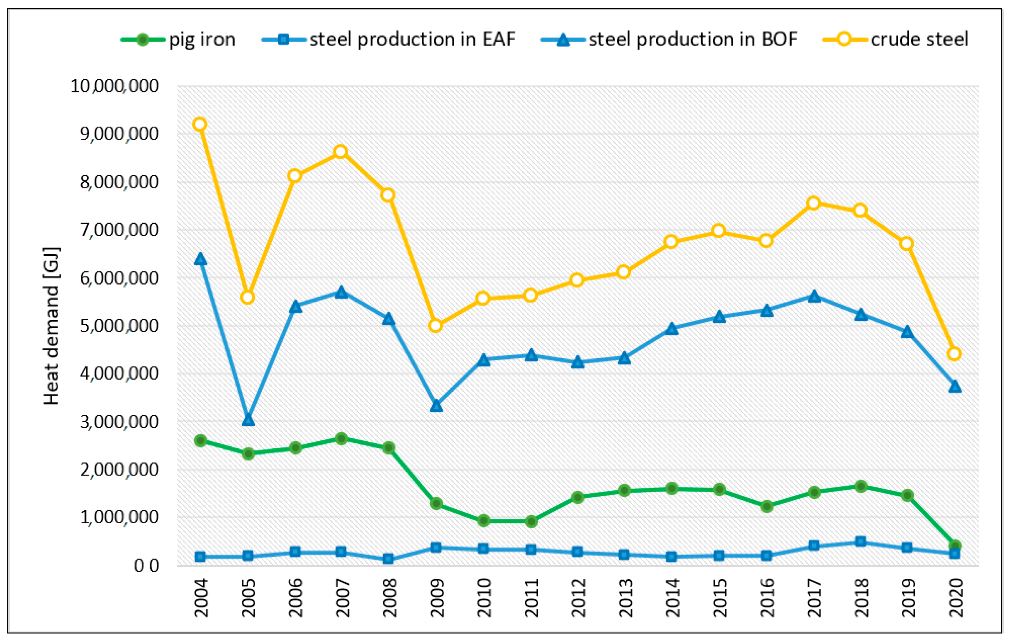 Energies 16 00787 g007