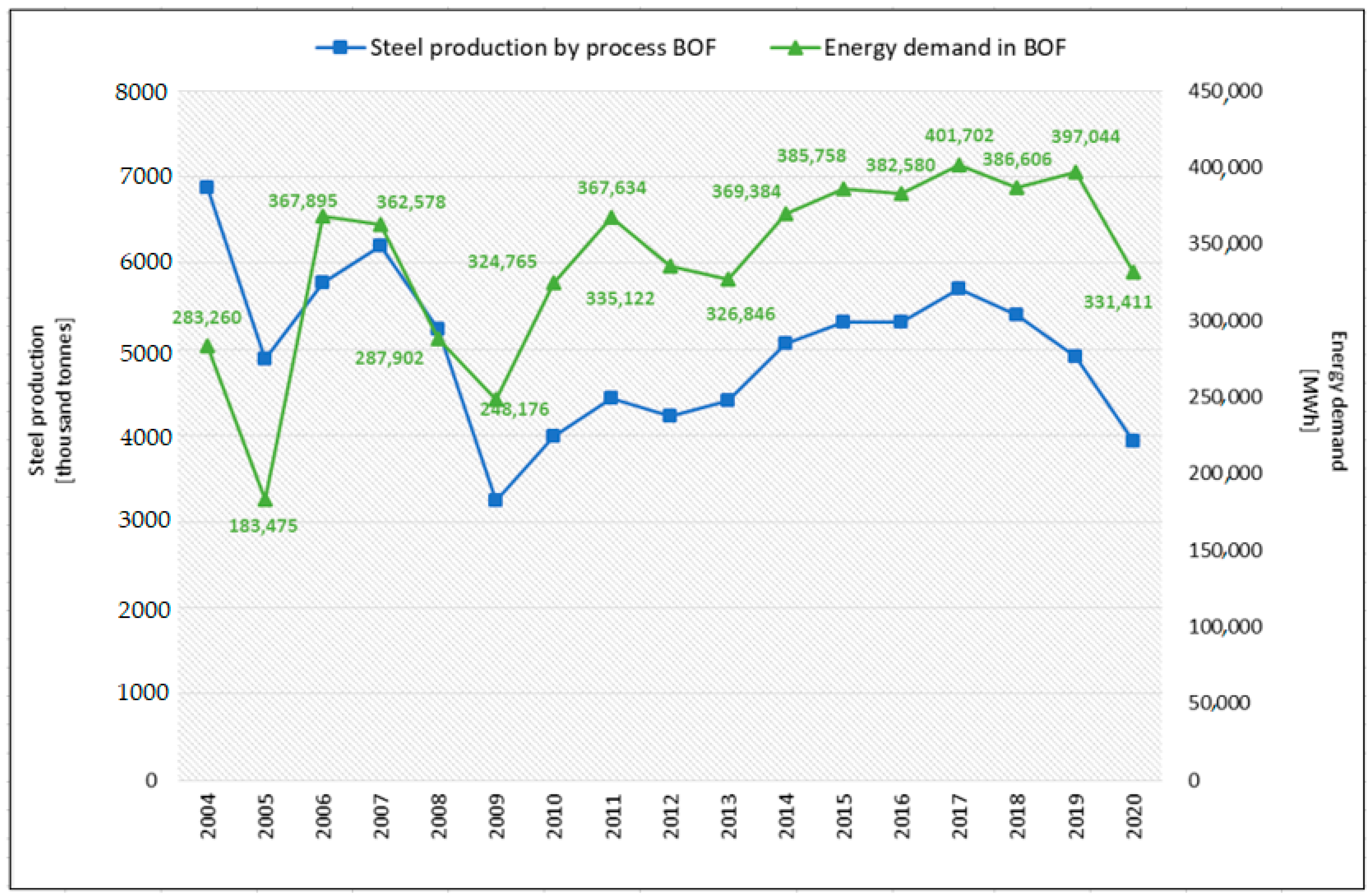 Energies 16 00787 g012