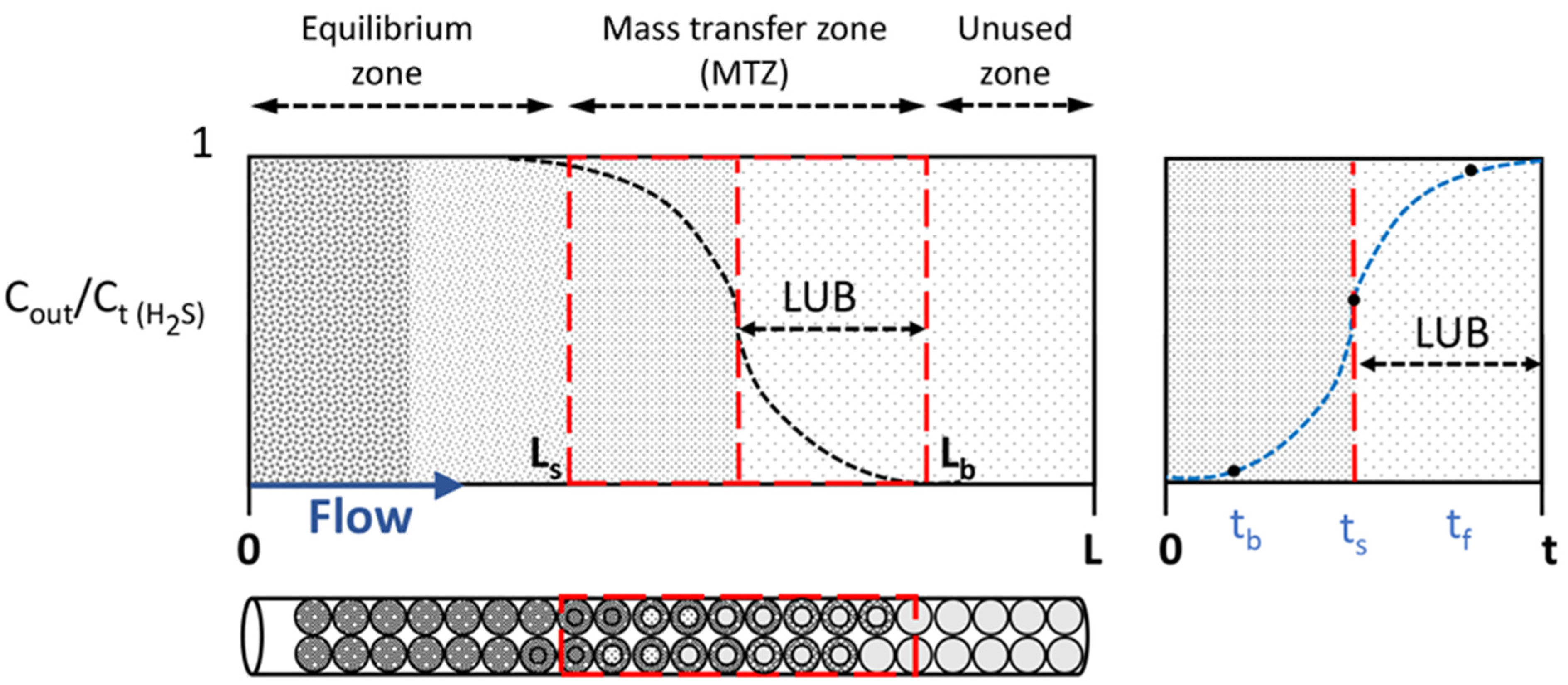 Energies 16 00792 g002