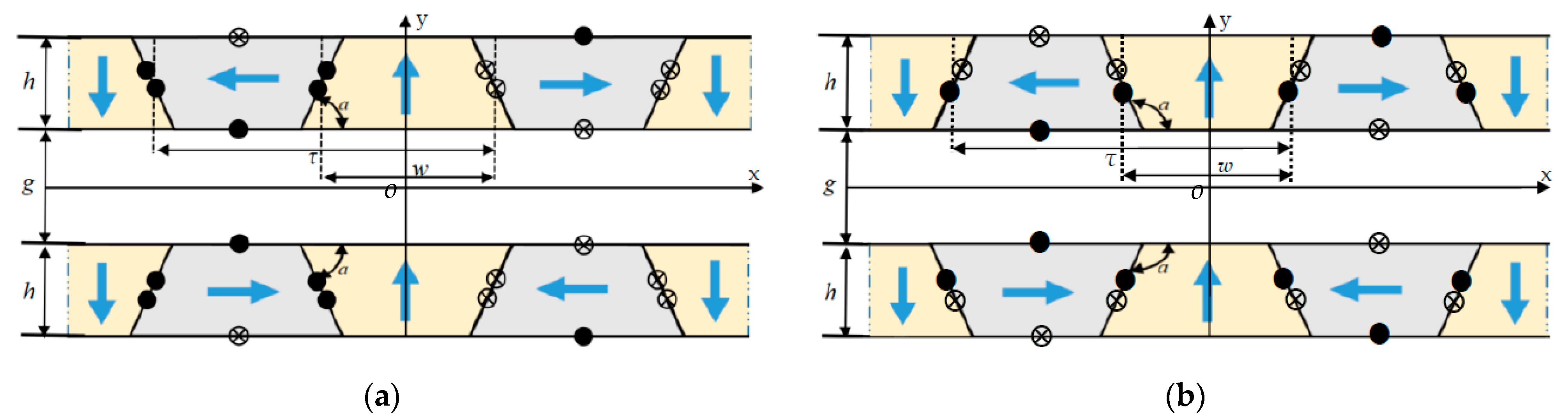 Energies 16 00793 g003