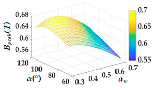 Energies 16 00793 i001