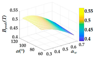 Energies 16 00793 i003