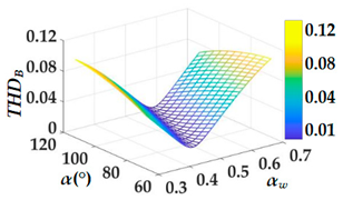 Energies 16 00793 i004