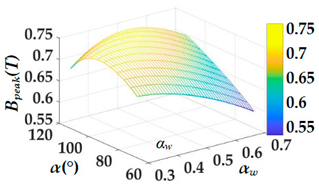 Energies 16 00793 i005