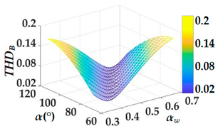 Energies 16 00793 i008