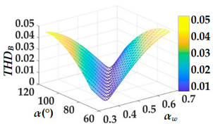 Energies 16 00793 i010
