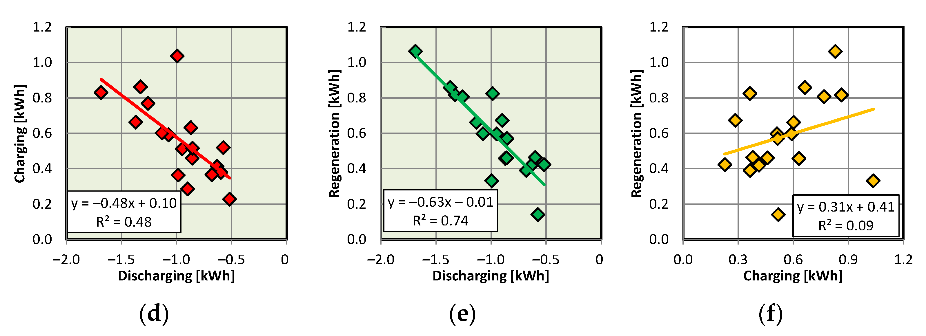Energies 16 00794 g008b